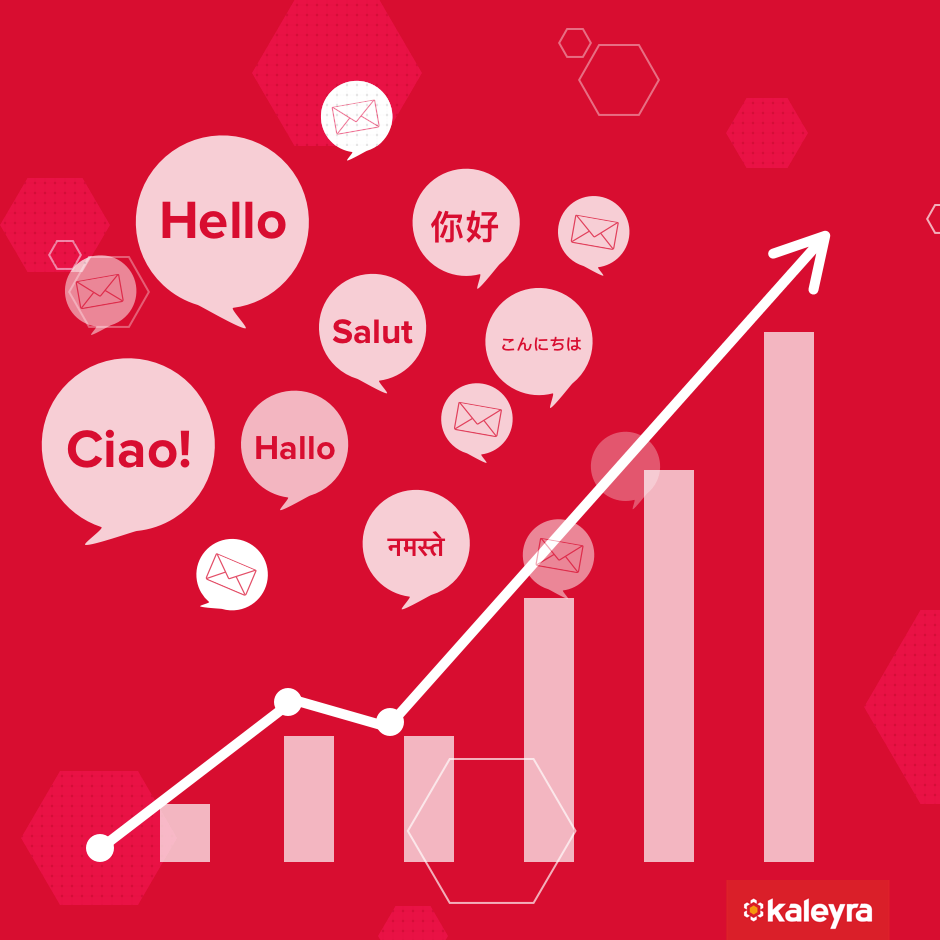 The Impact of SMS localization On Revenue And Communication