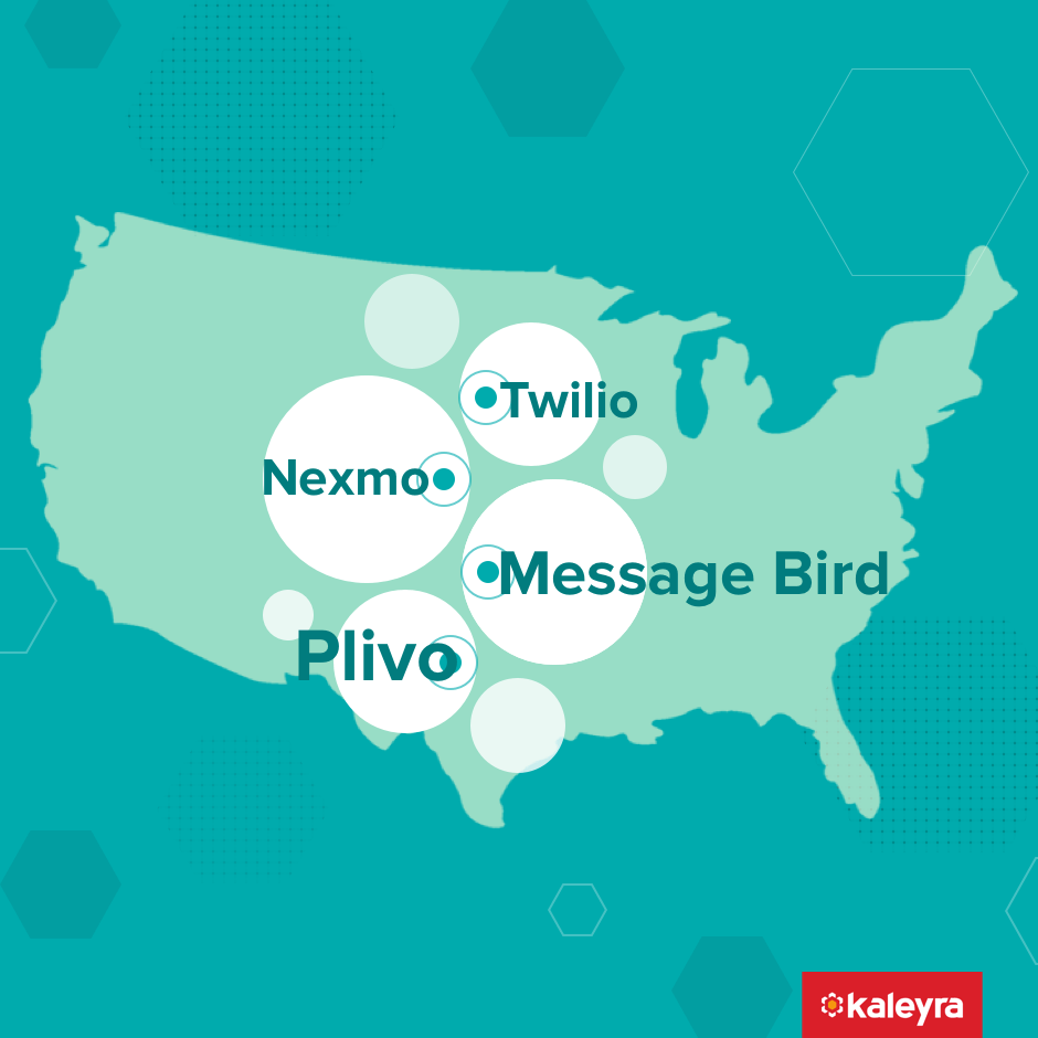 4 Best SMS Gateways In The US Every Business Must Know