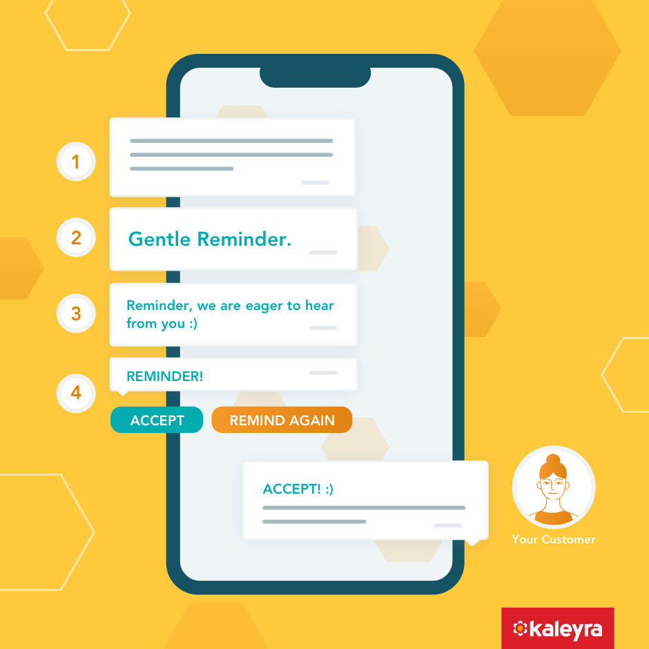 SMS Essentials – Part 5: The Focus On SMS Reminders