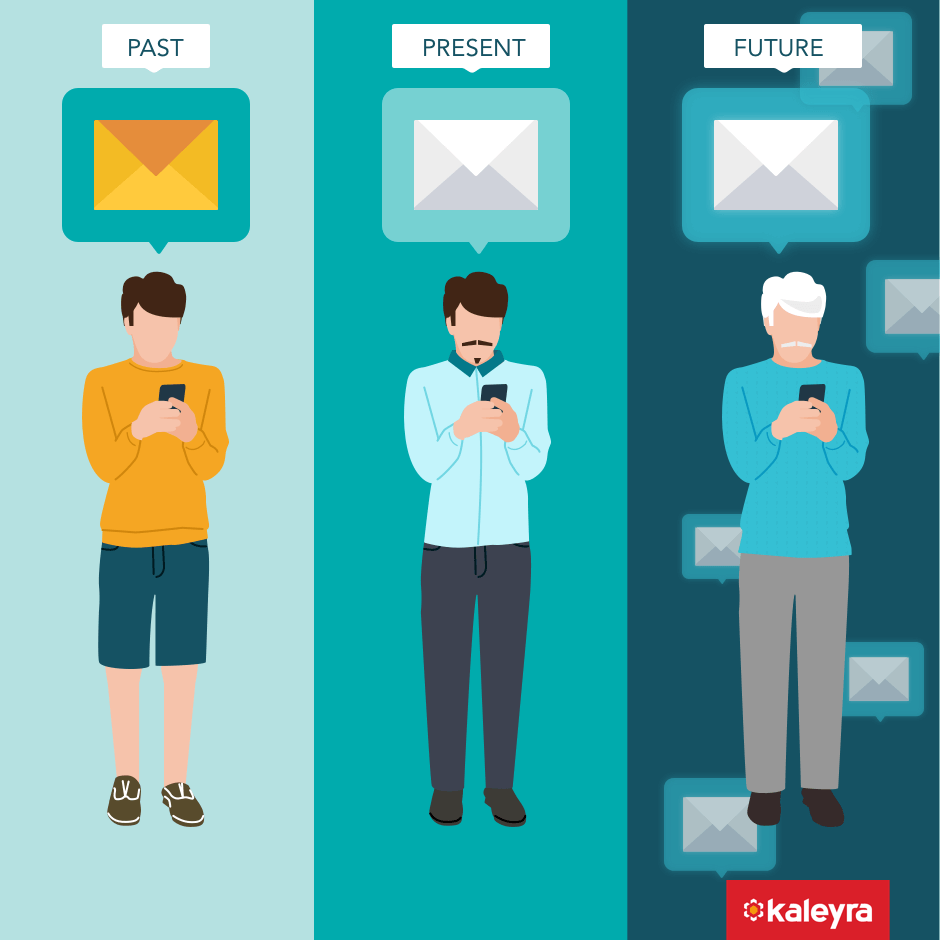 Why SMS Was The Past, The Present And Will Be The Future Of Communication