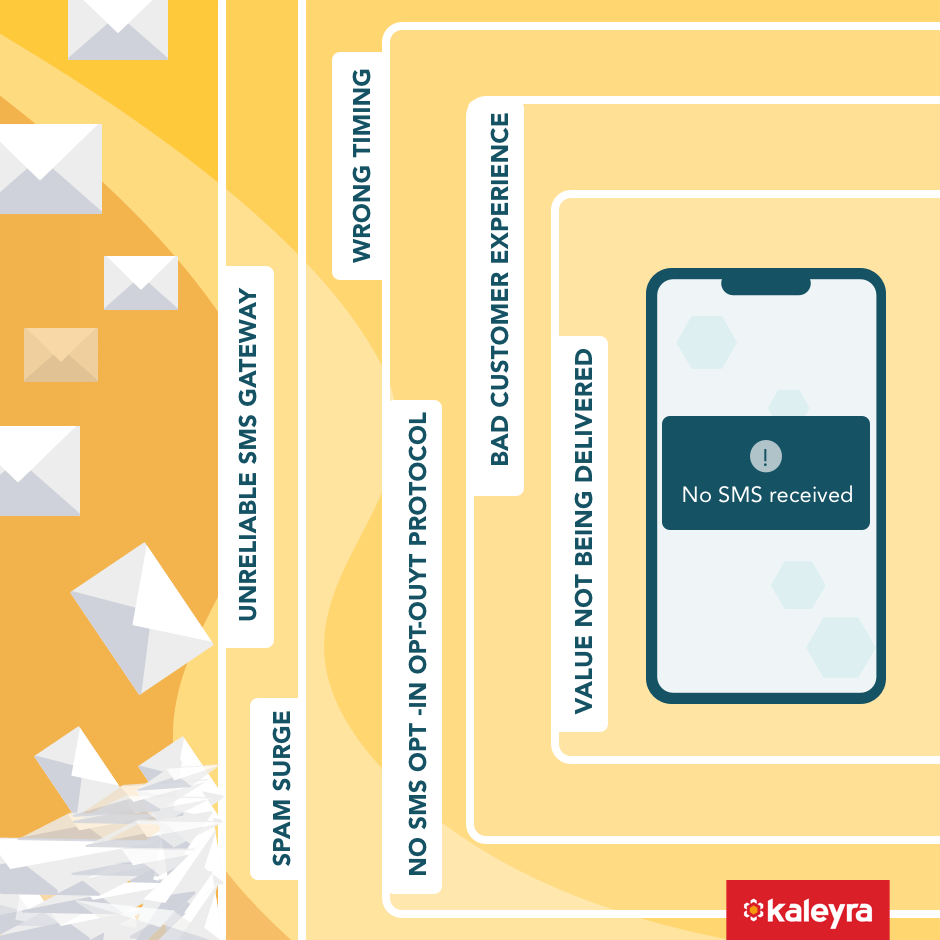 Top 7 Reasons Why Customers Don’t Get Messages