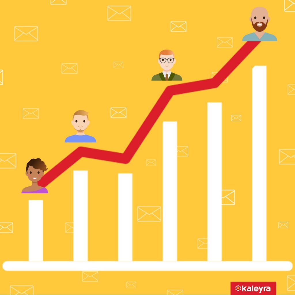 SMS Essentials – part 7: The Secret to Sustaining Customer Engagement