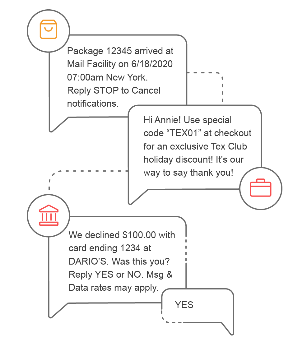 Messaging ATF messaging