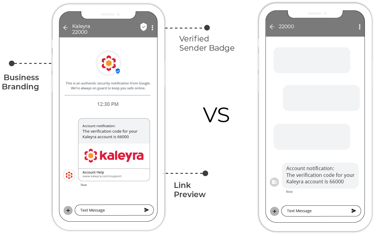 Verified sms by Google