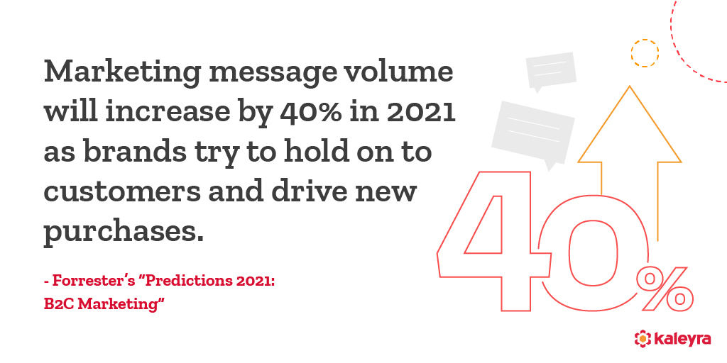 40__higher Future of SMS Marketing