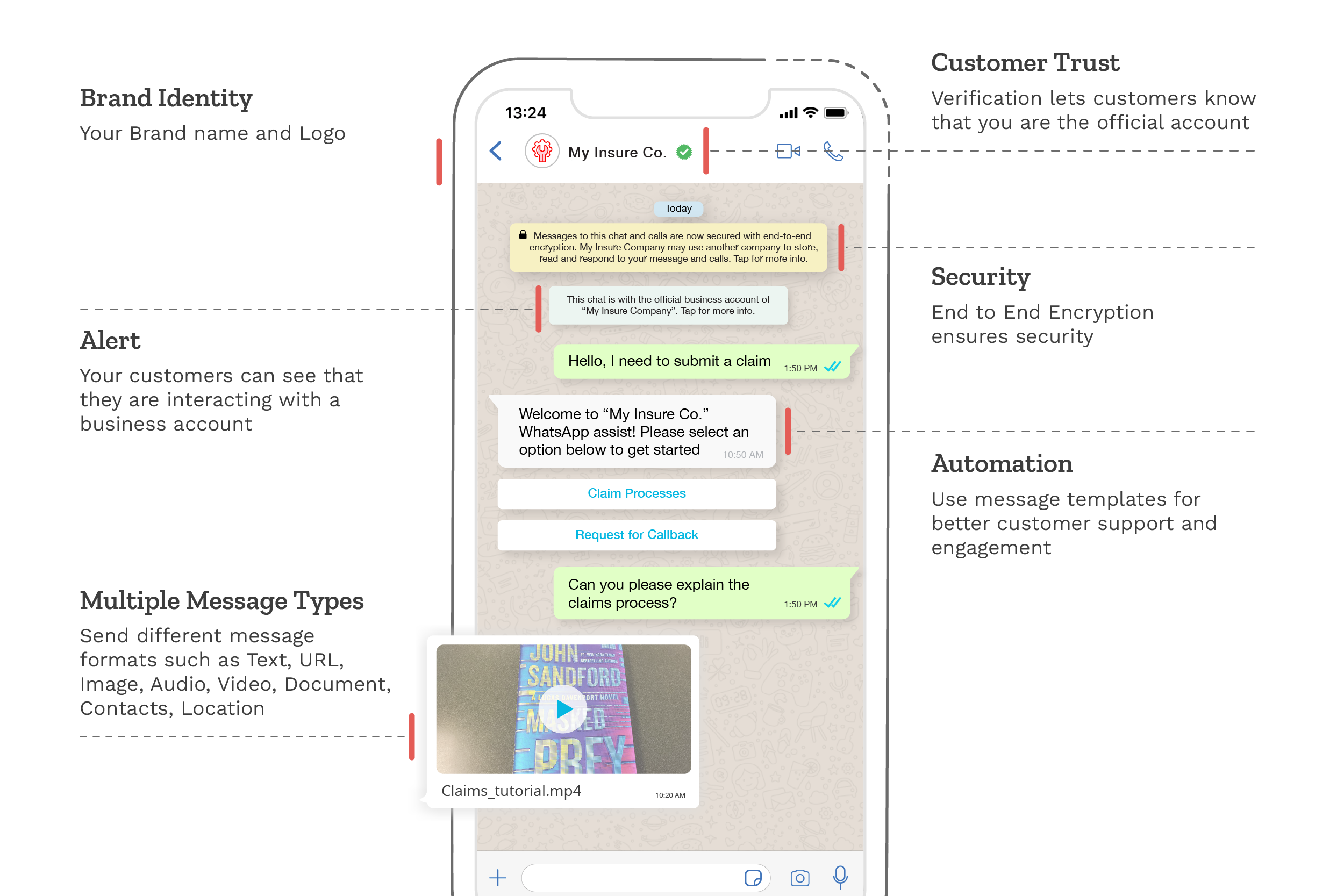 Whatsapp Message API features