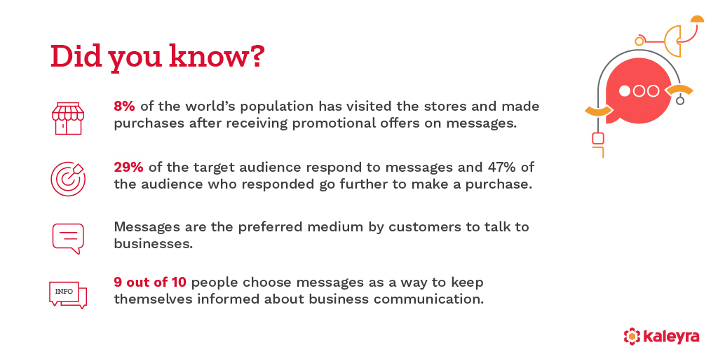 SMS Marketing Benefits