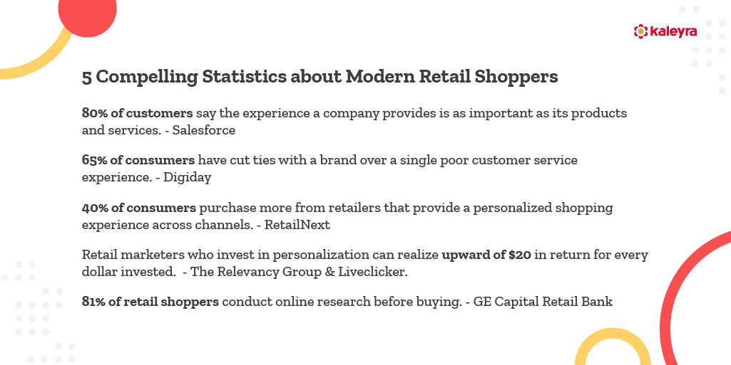 Retail Marketing Stats