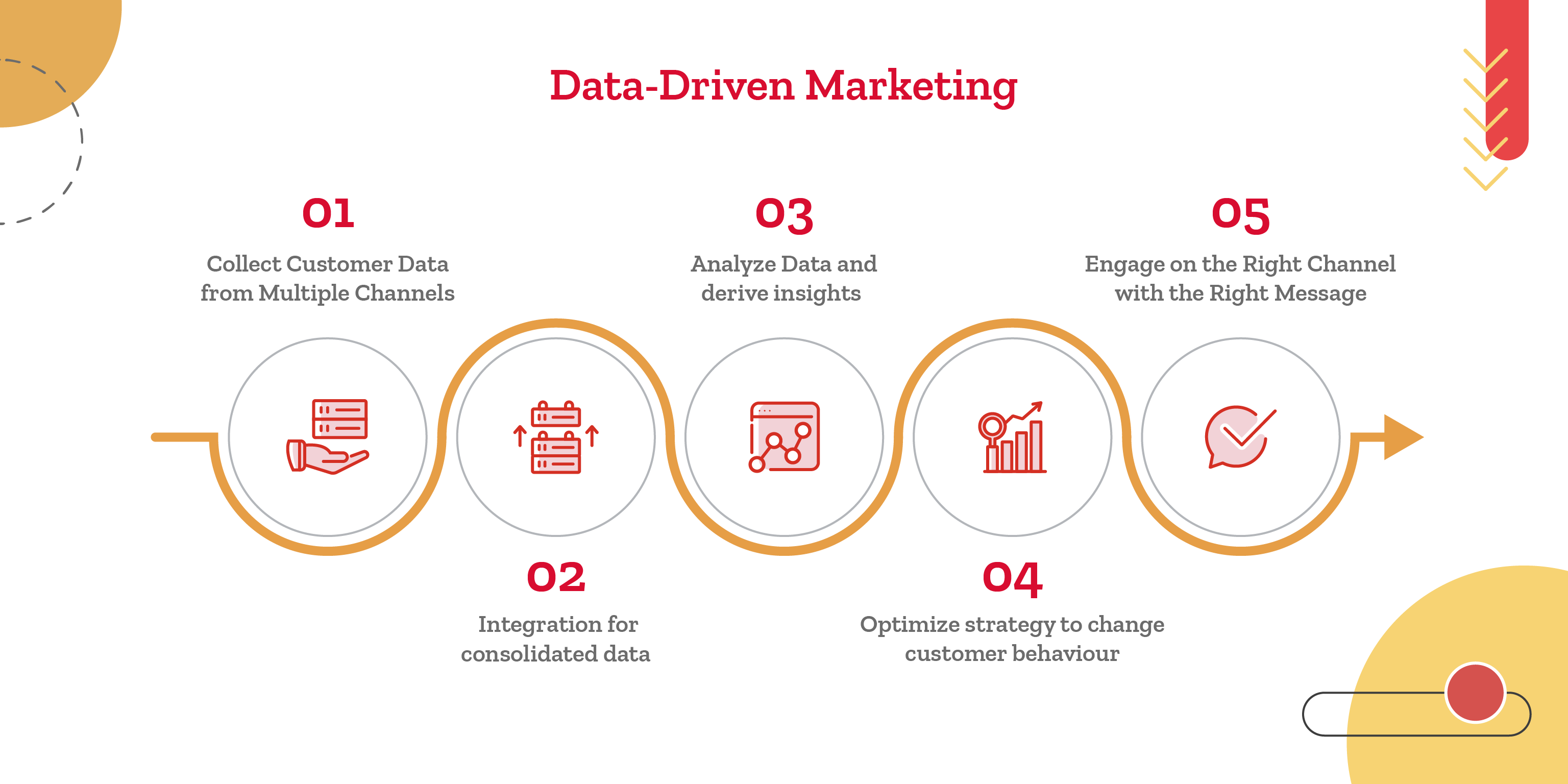 Data-driven marketing