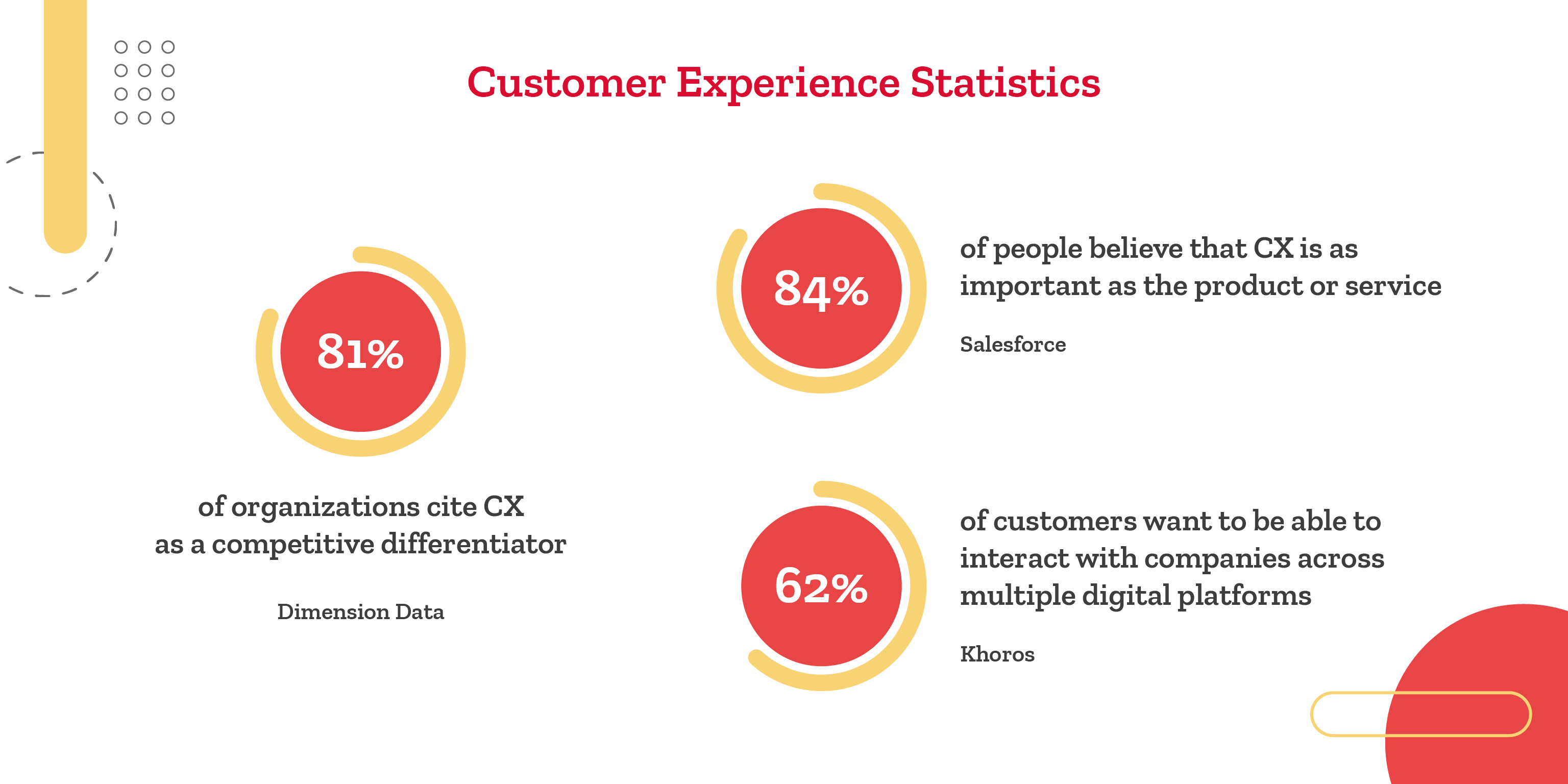 CX Statistics for 2023 CX Statistics for 2023