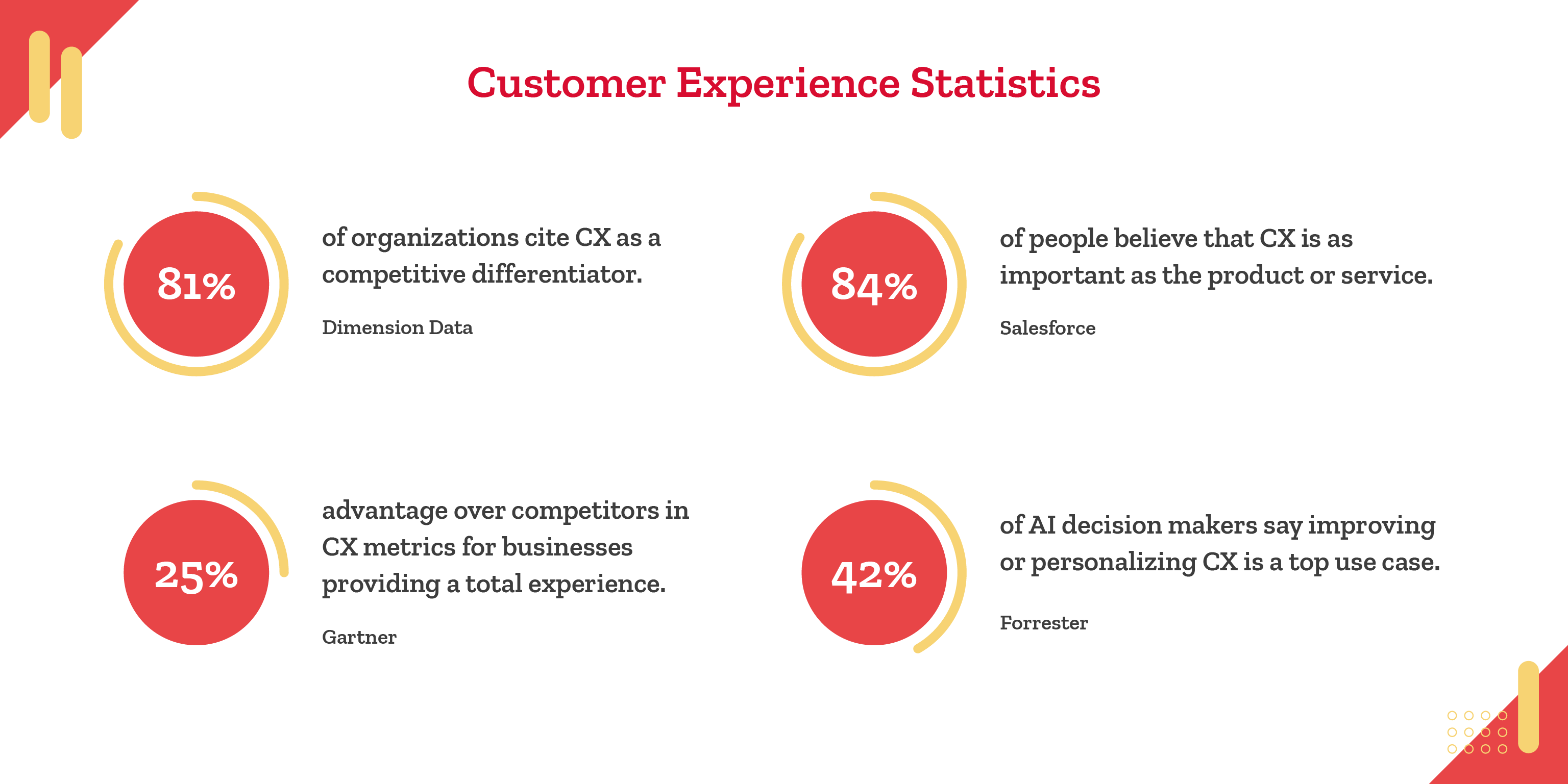 customer experience statistics 2024