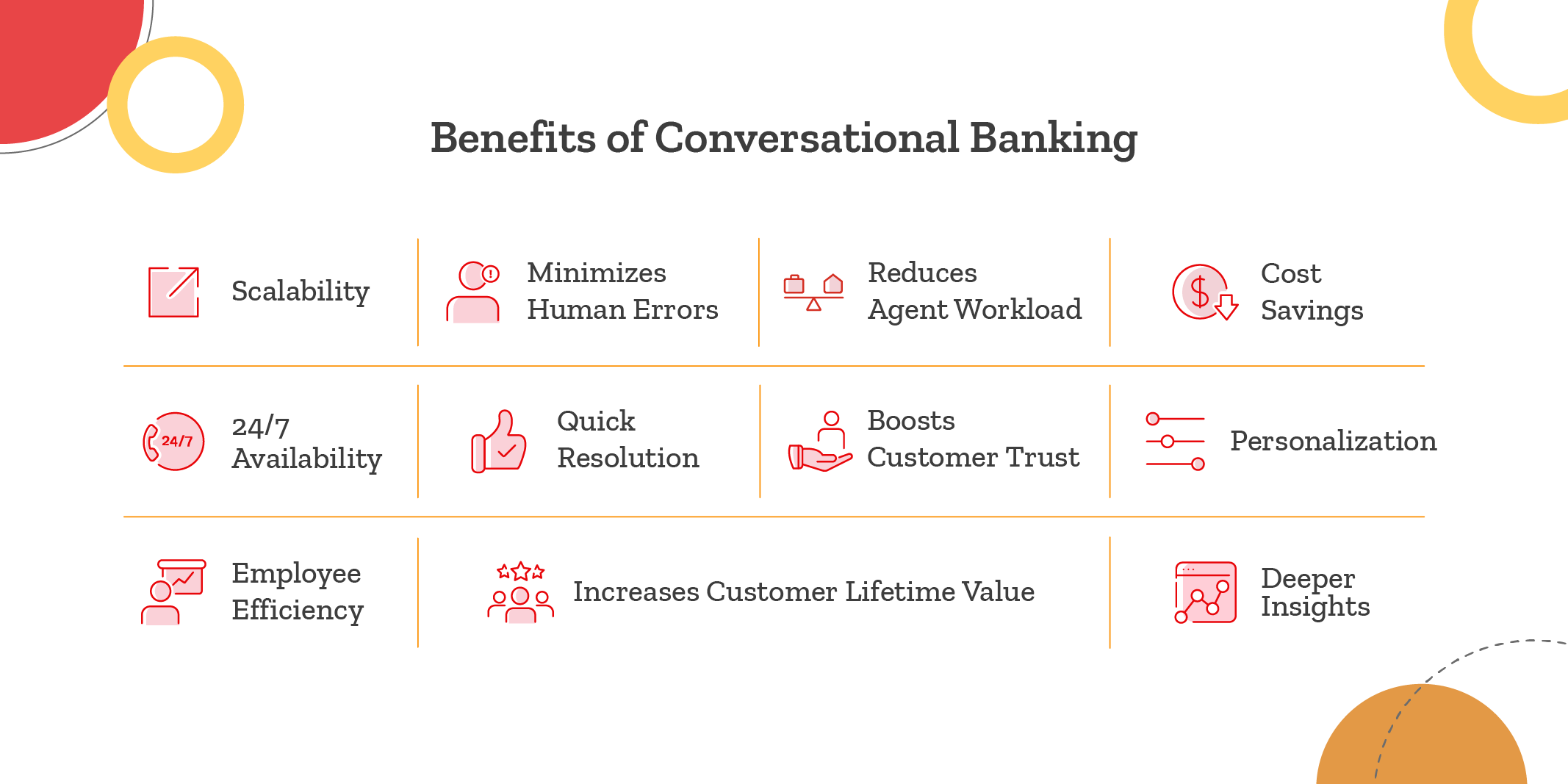 Benefits of Conversational Based Banking