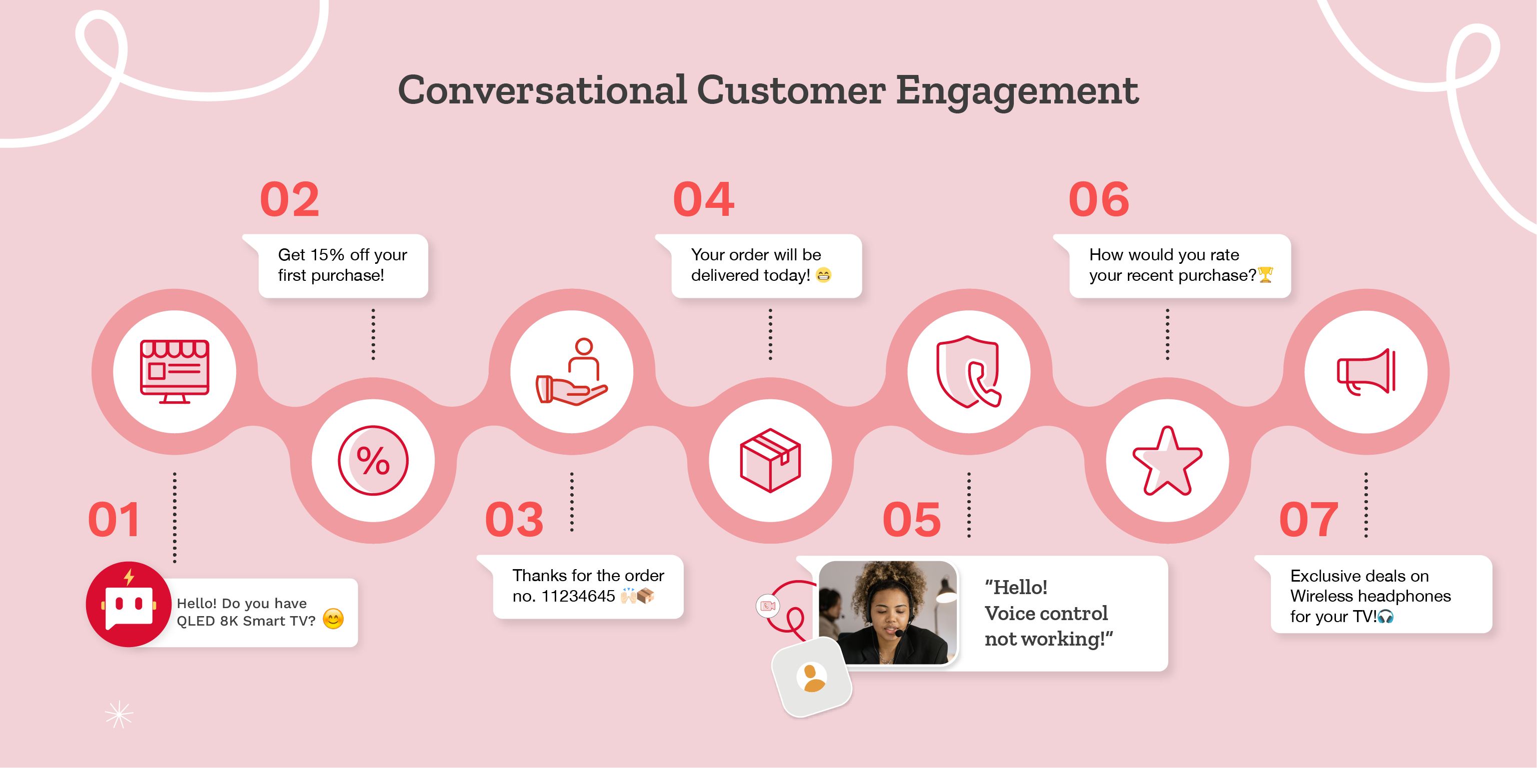 Conversational Engagement Platform