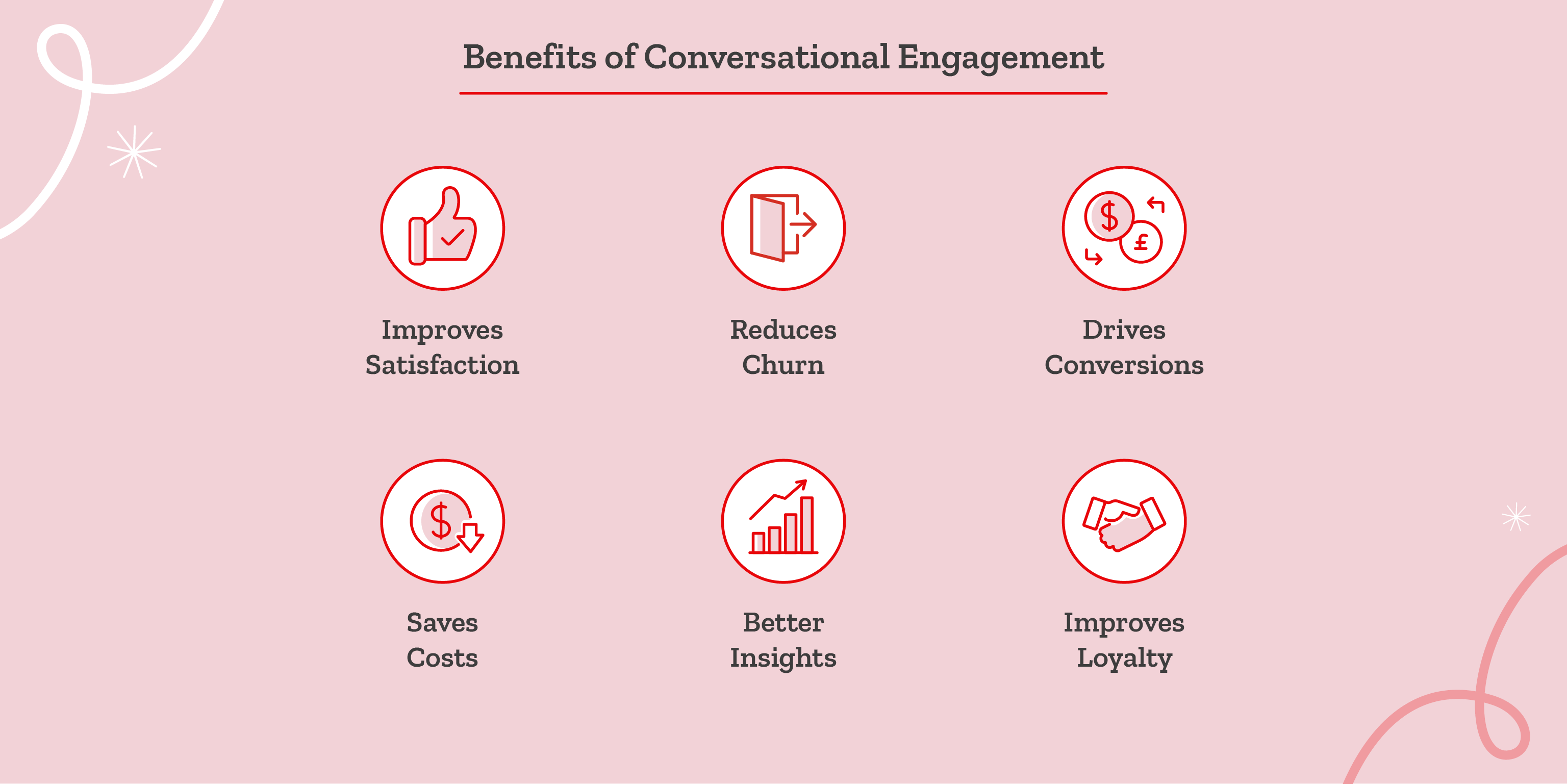 Conversational Engagement benefits