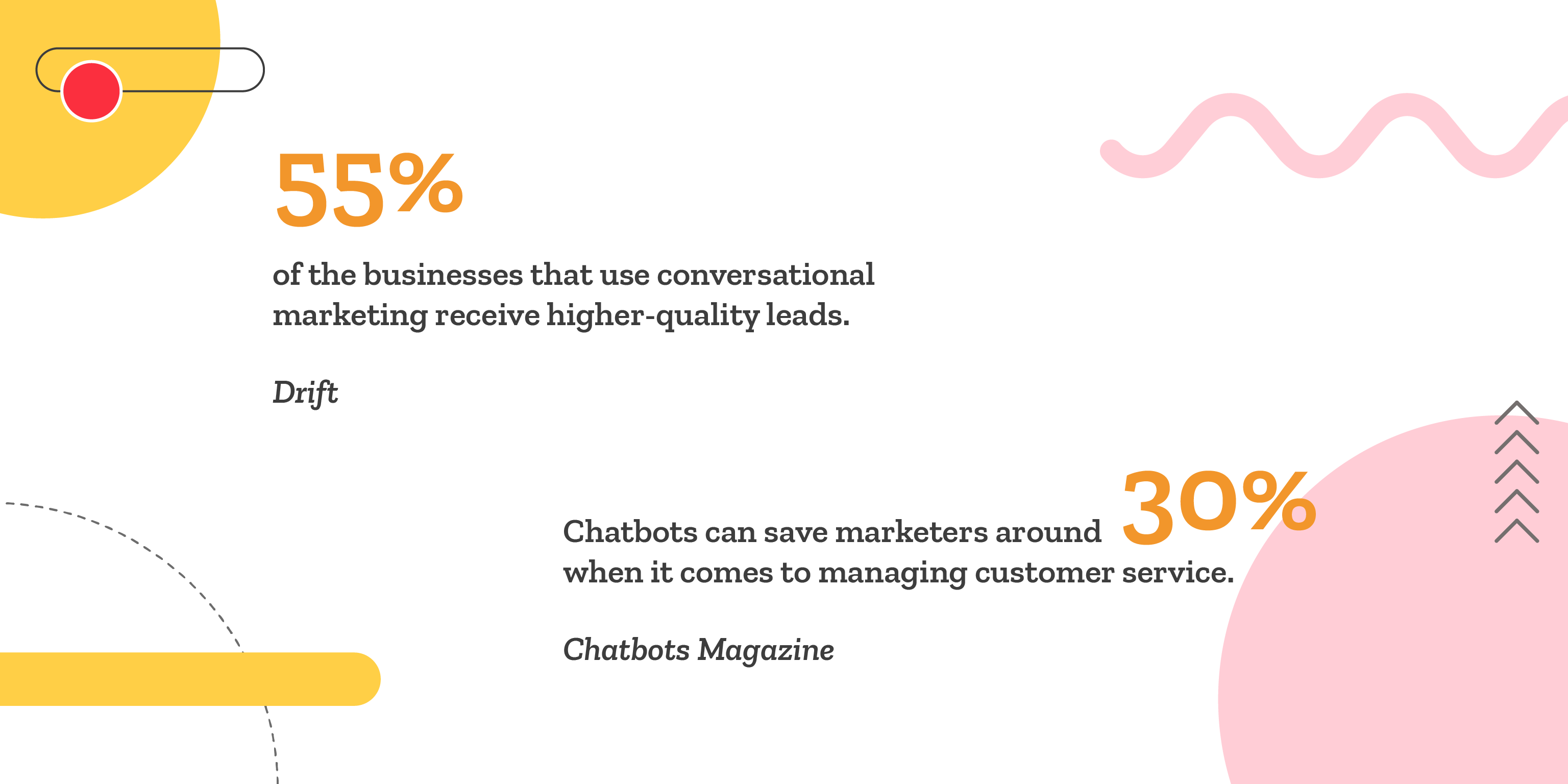 Conversational marketing statistics Conversational marketing statistics