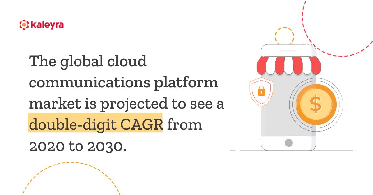 What is Cloud Communication Platform Market Size