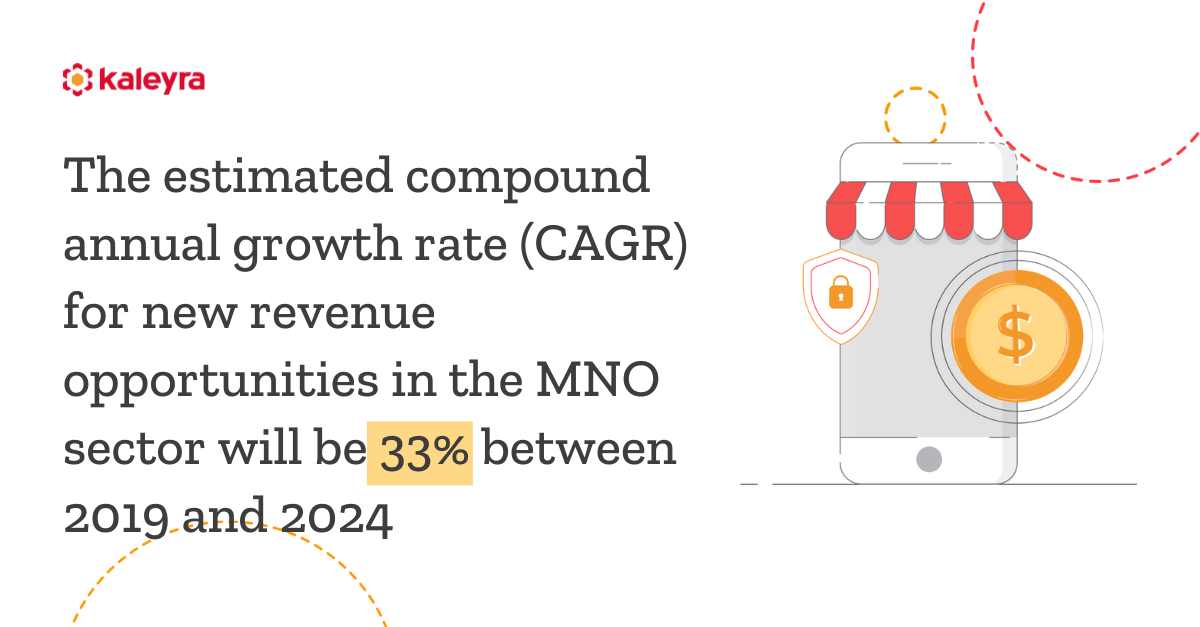 What is MNO Market Size