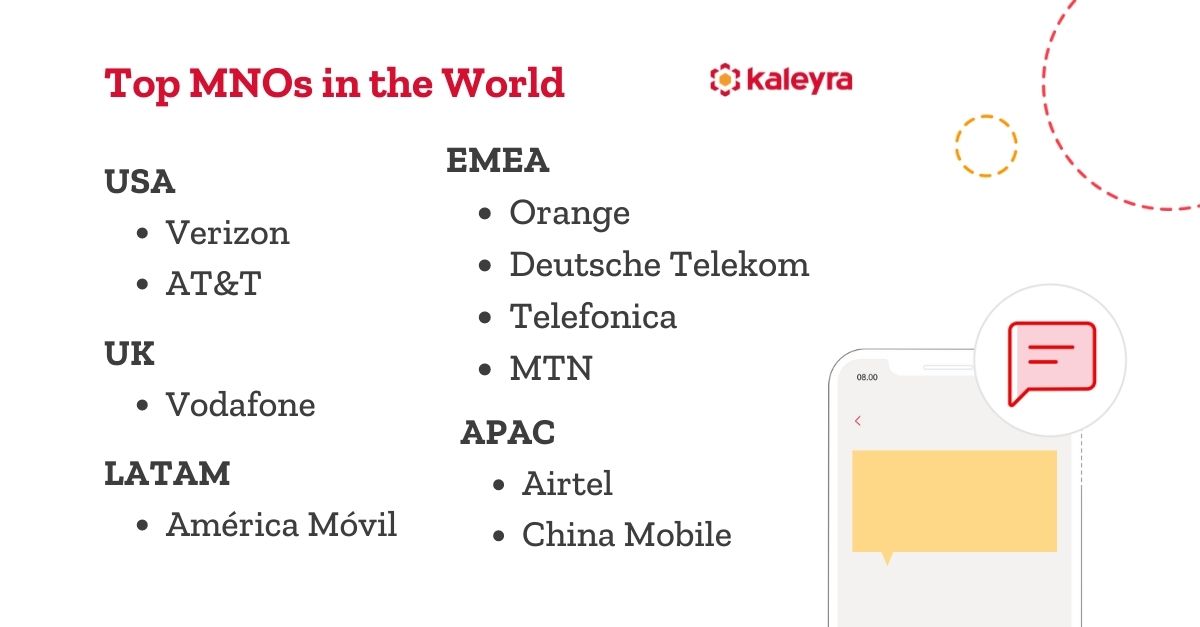 Top Mobile Network Operators
