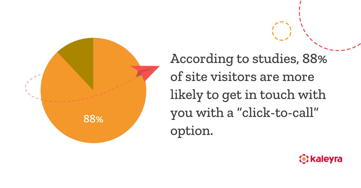 Click-to-Call Service Statistics 