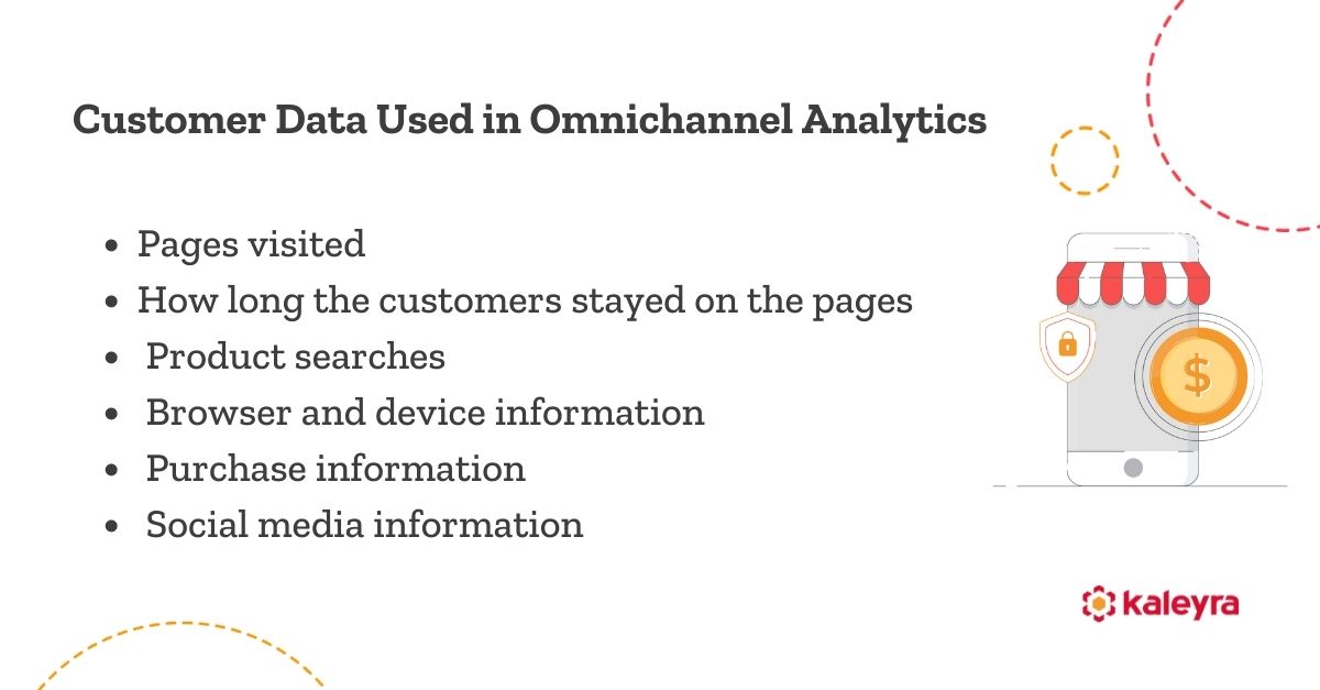Customer Data Used in Omnichannel Analytics