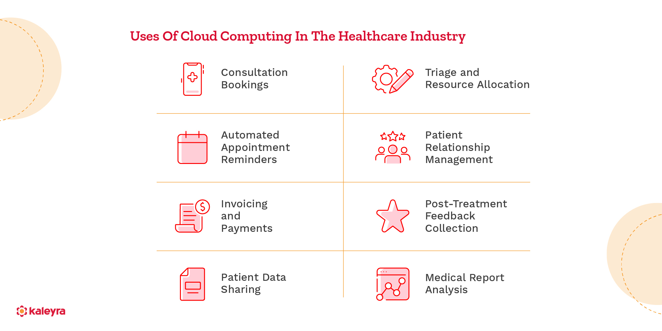 Uses Of Cloud Computing In The Healthcare Industry