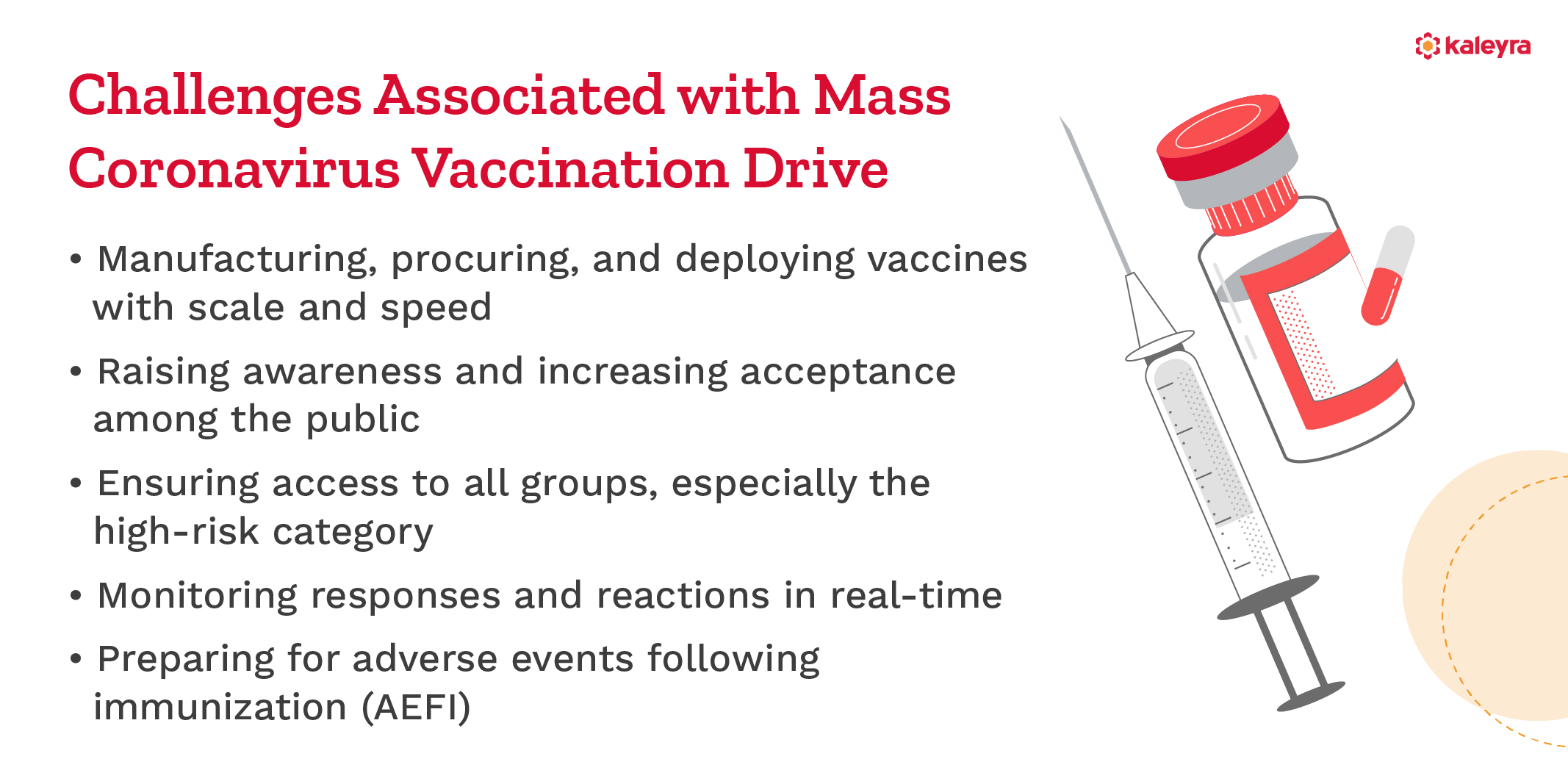 Challenges associated with mass coronavirus vaccination drive