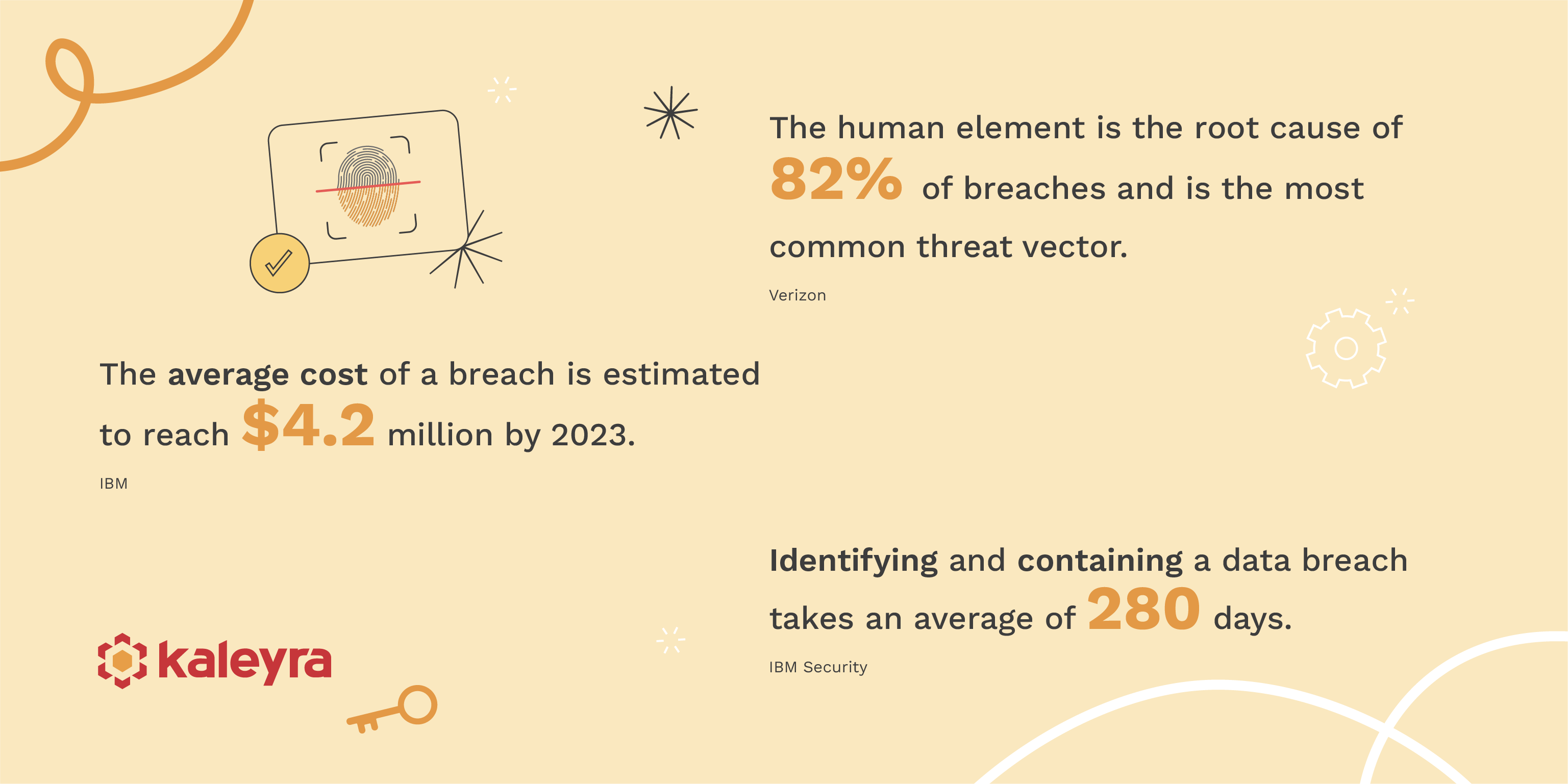 Cybersecurity Awareness Month statistics