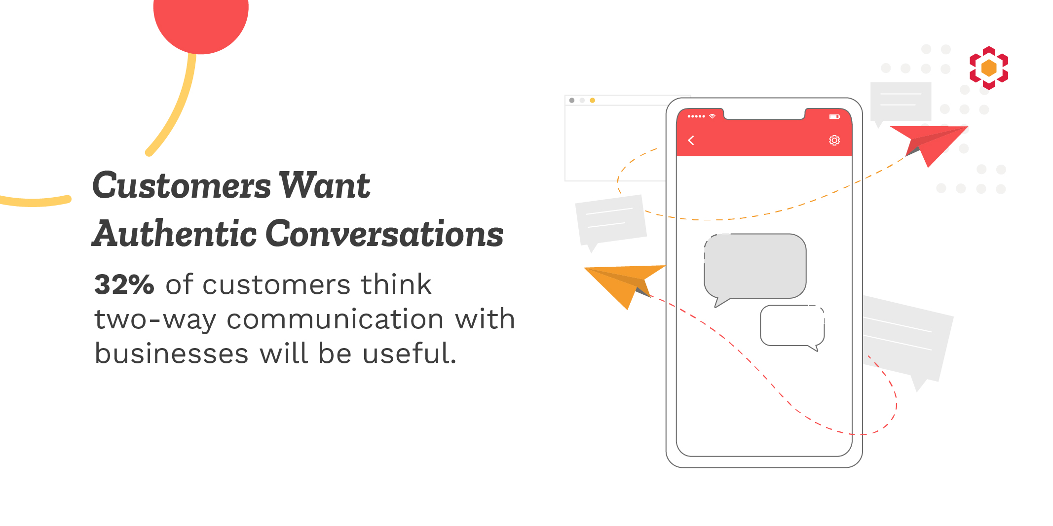 Conversational 2-way Messaging