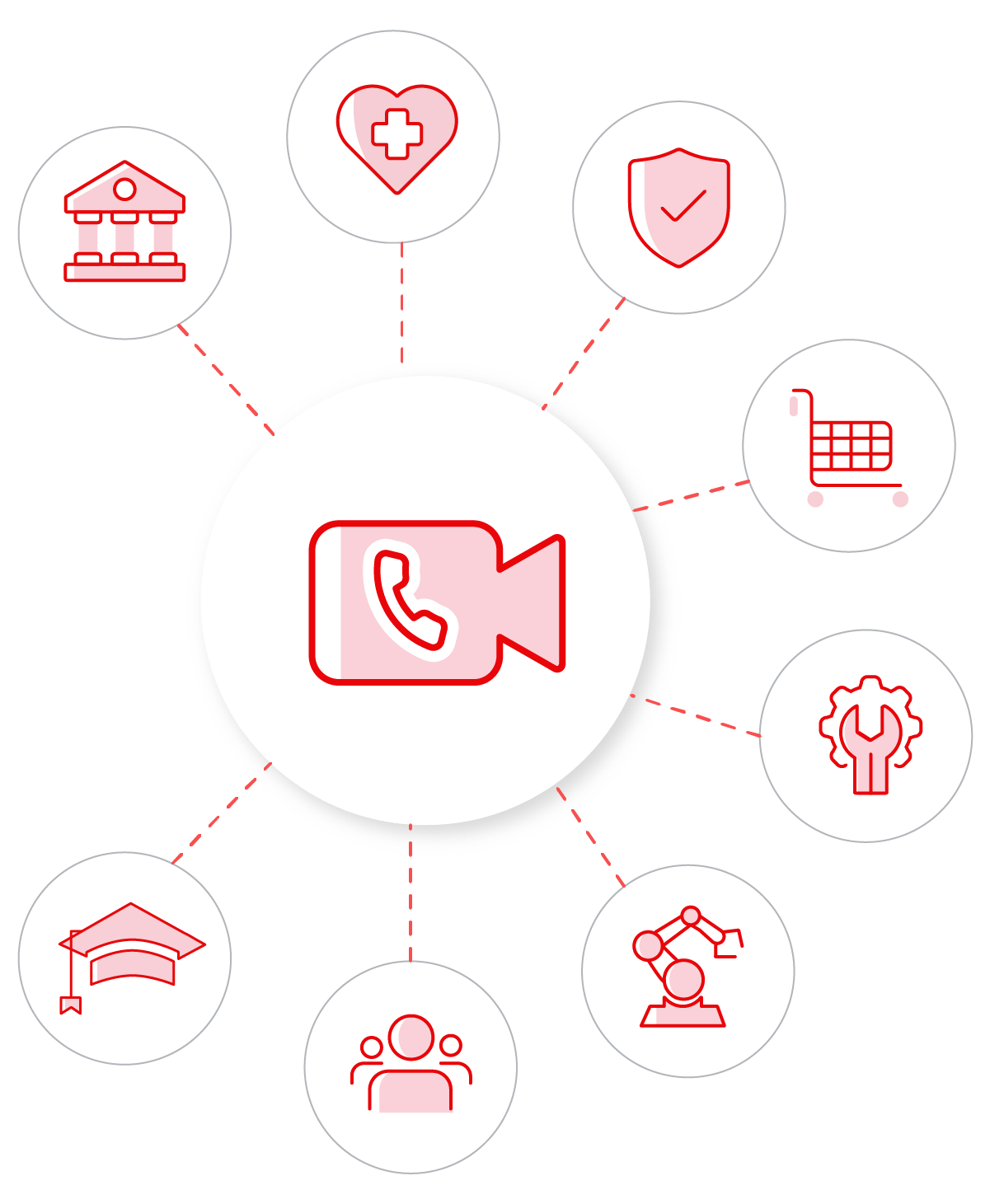 Enhance user experiences with video chat support