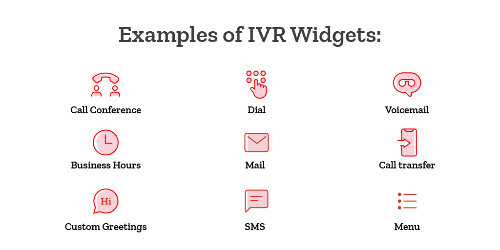 Examples of IVR widgets