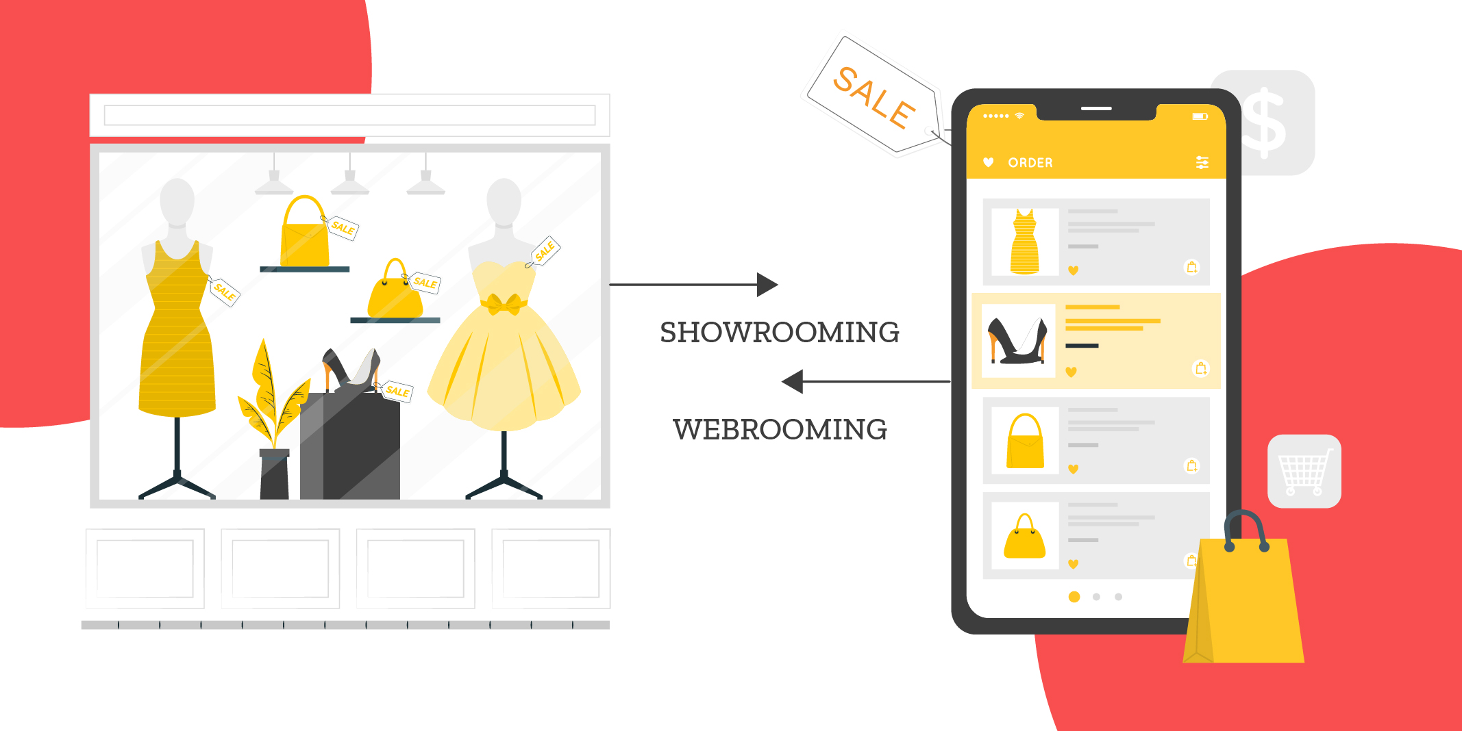 Webrooming and Showrooming