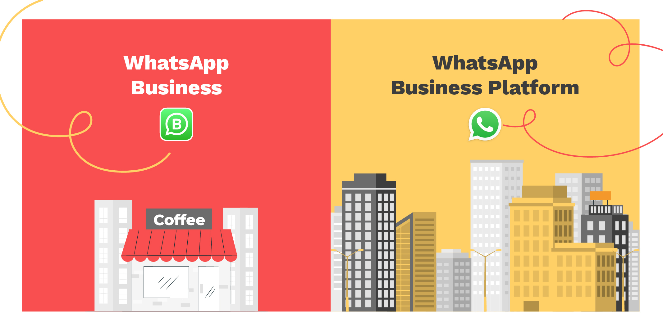 WhatsApp Business vs WhatsApp API