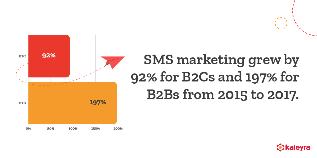 Growing_sms_marketing SMS Marketing for Business