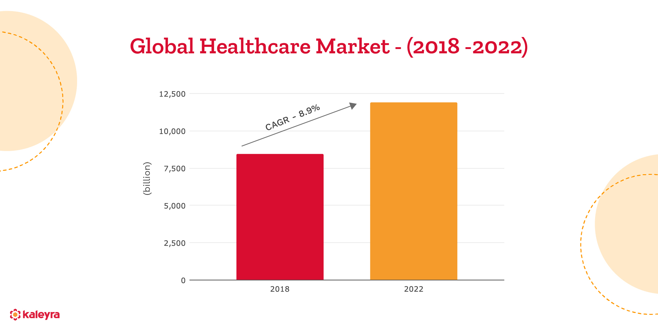 WhatsApp Business API for healthcare