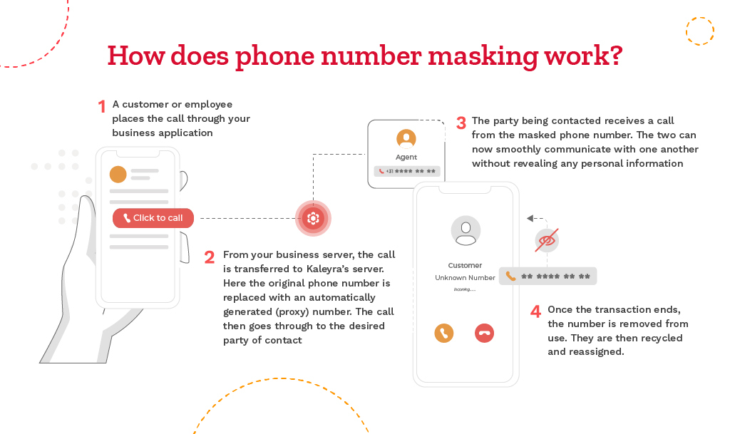 how to mask a phone number on iphone