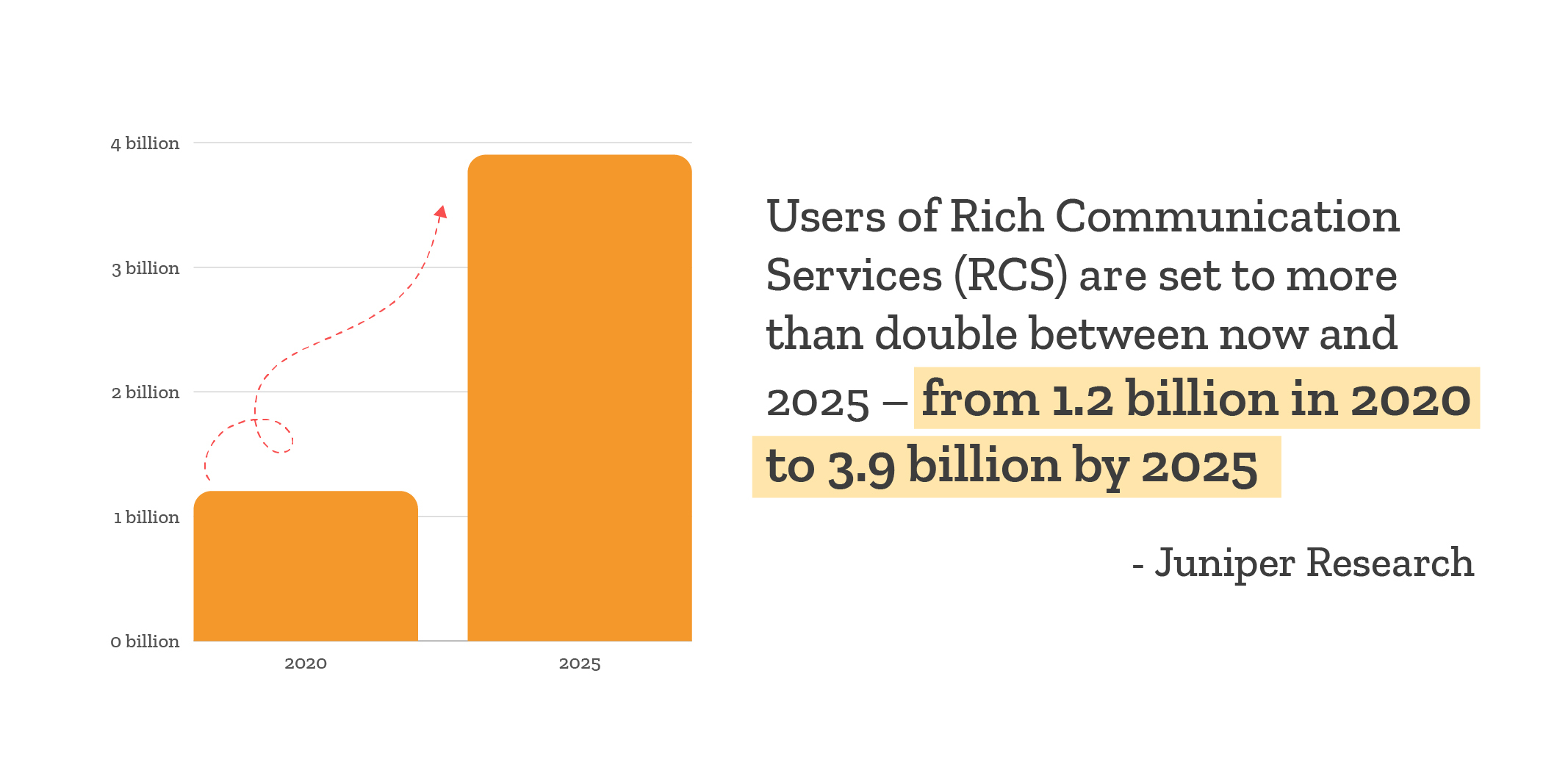 RCS stats