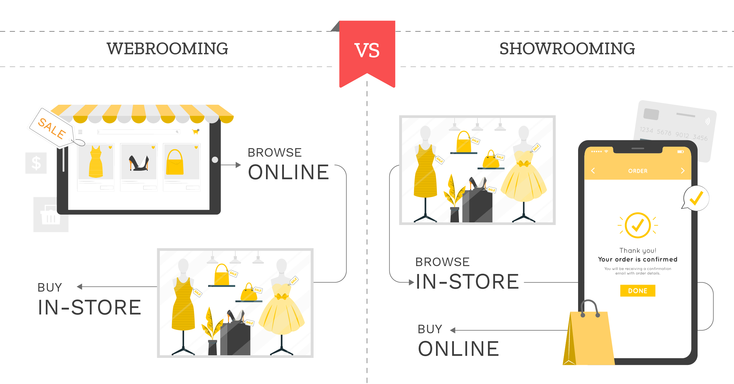 Showrooming Vs Webrooming