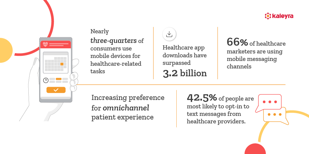 2022 mobile marketing stats for healthcare