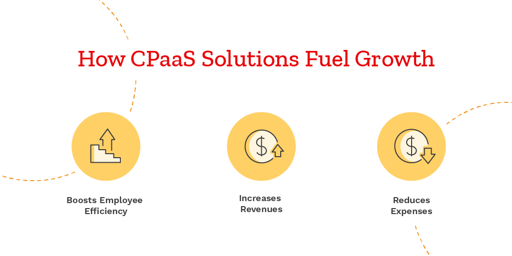 CPaaS (Communications Platform as a Service) 