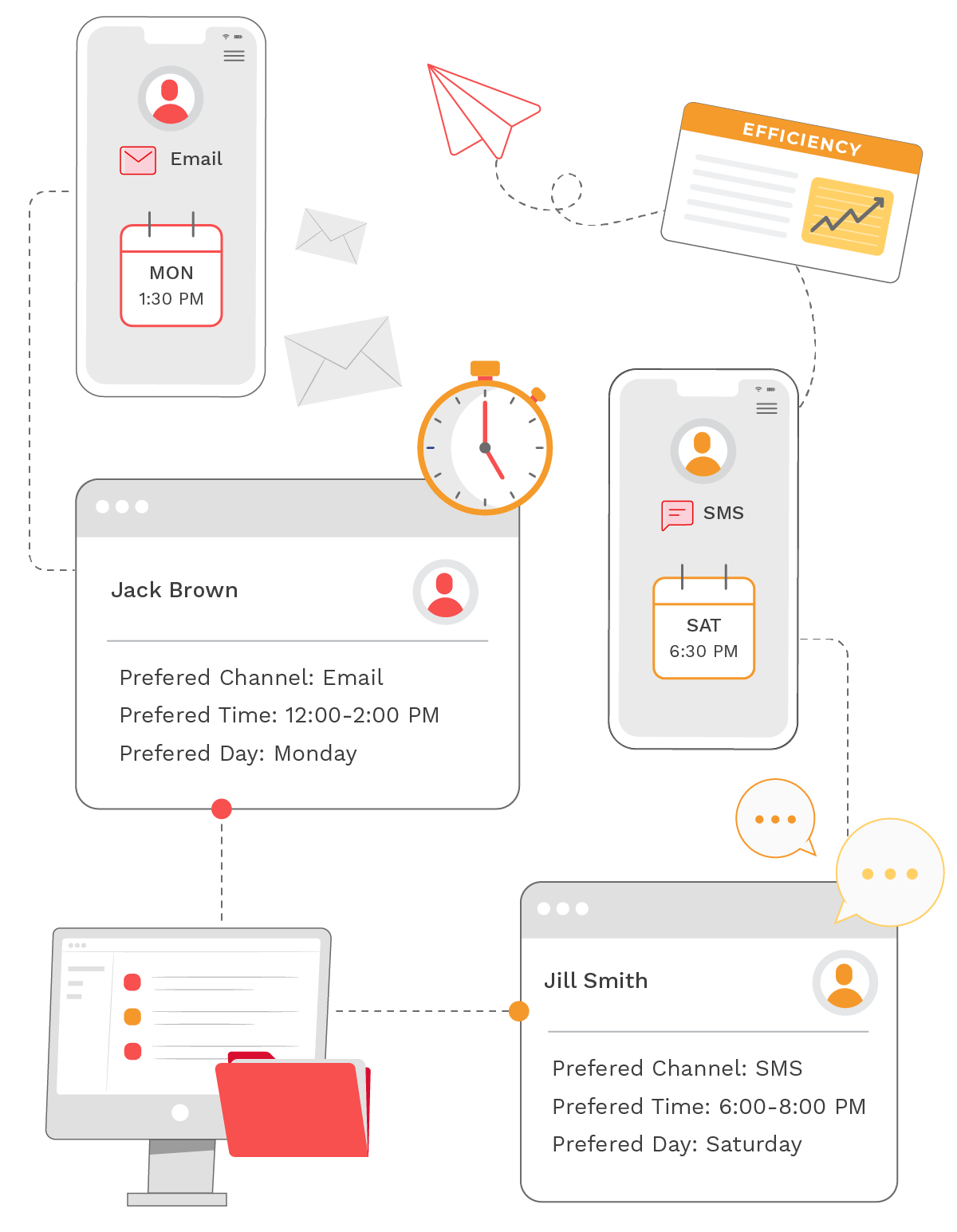 Increase Operational Efficiency Of Your Digital Agency