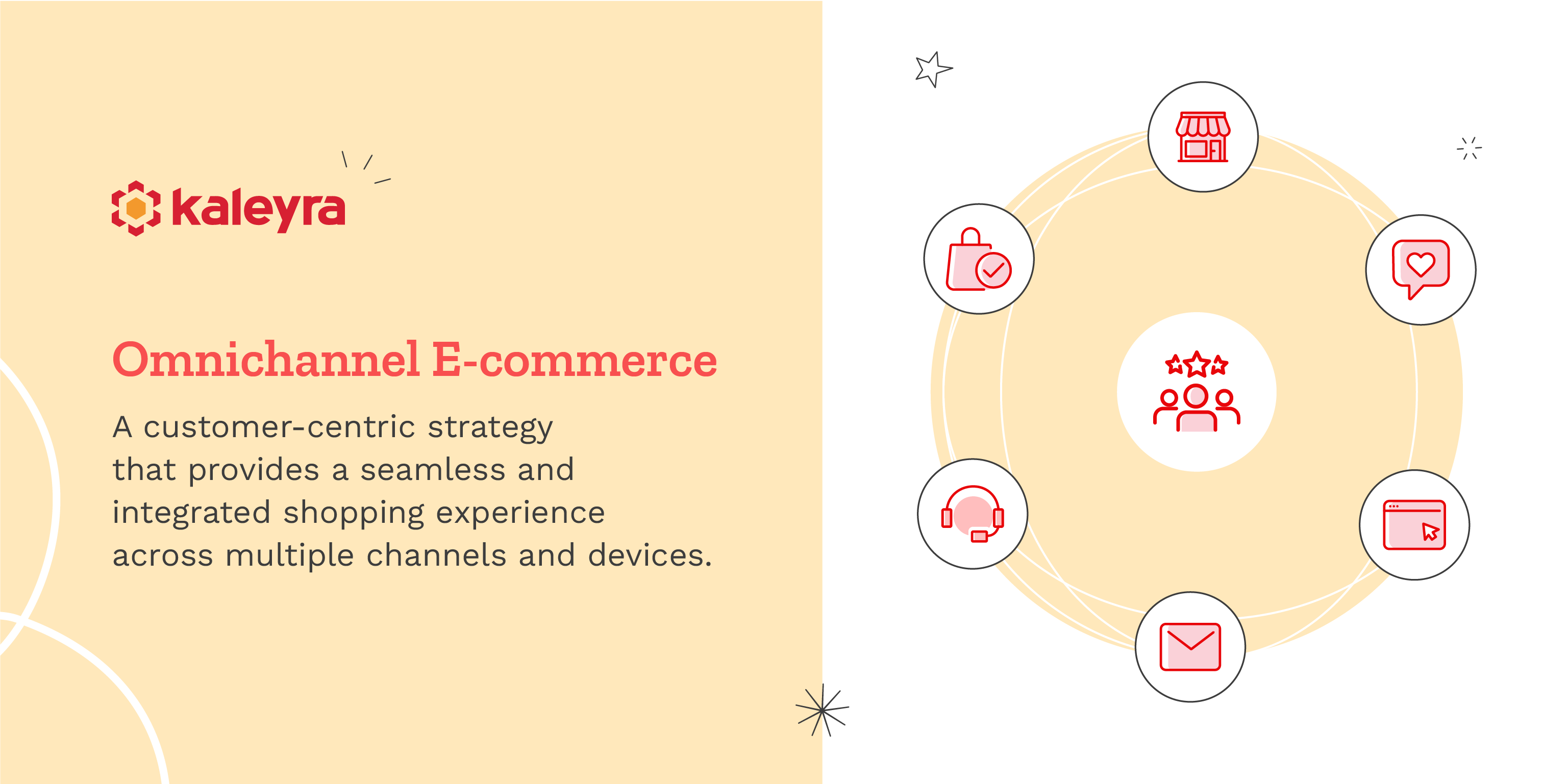 What is omnichannel ecommerce