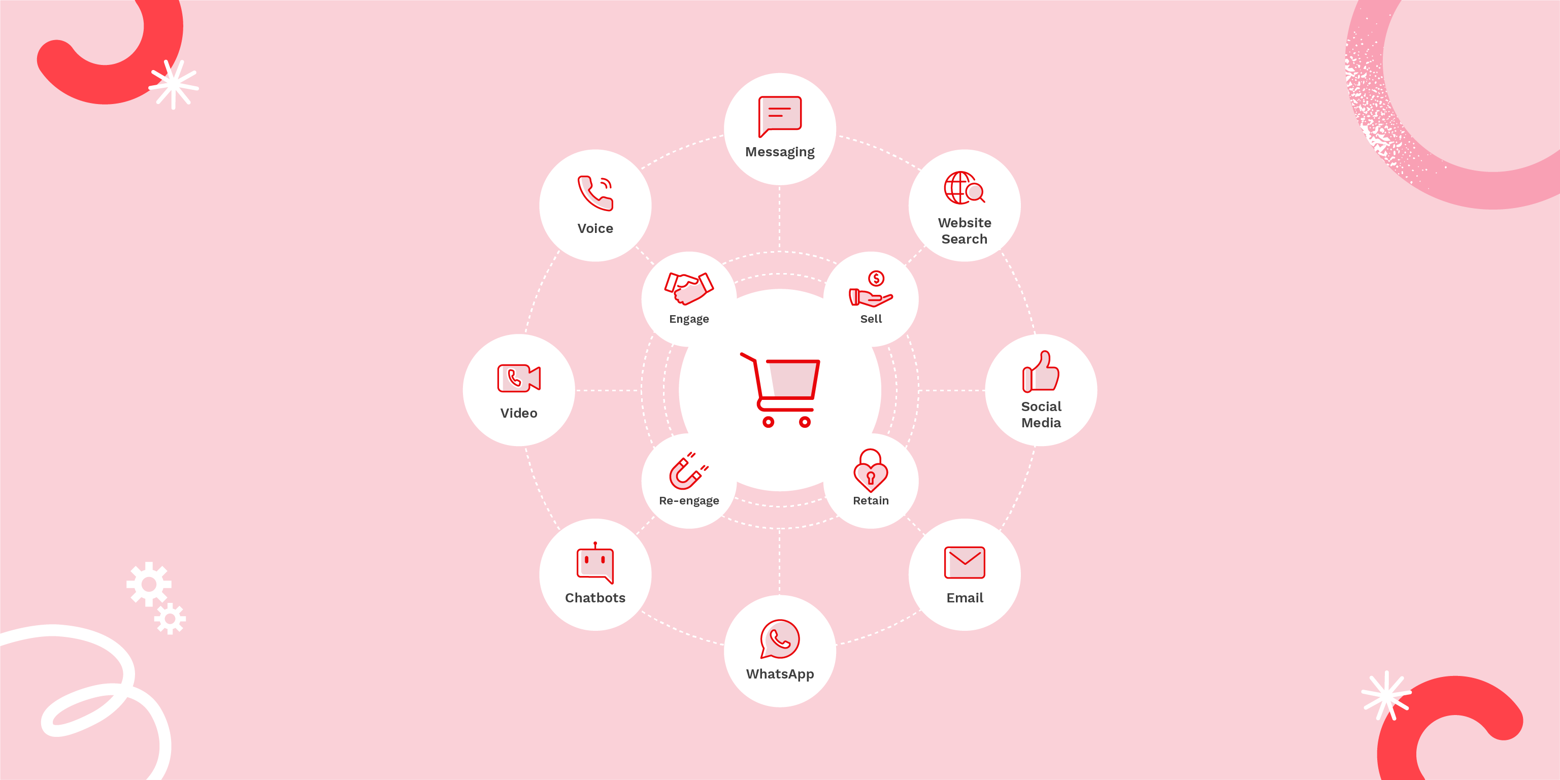 5 Ways To Increase Retail Sales With Omnichannel Approach