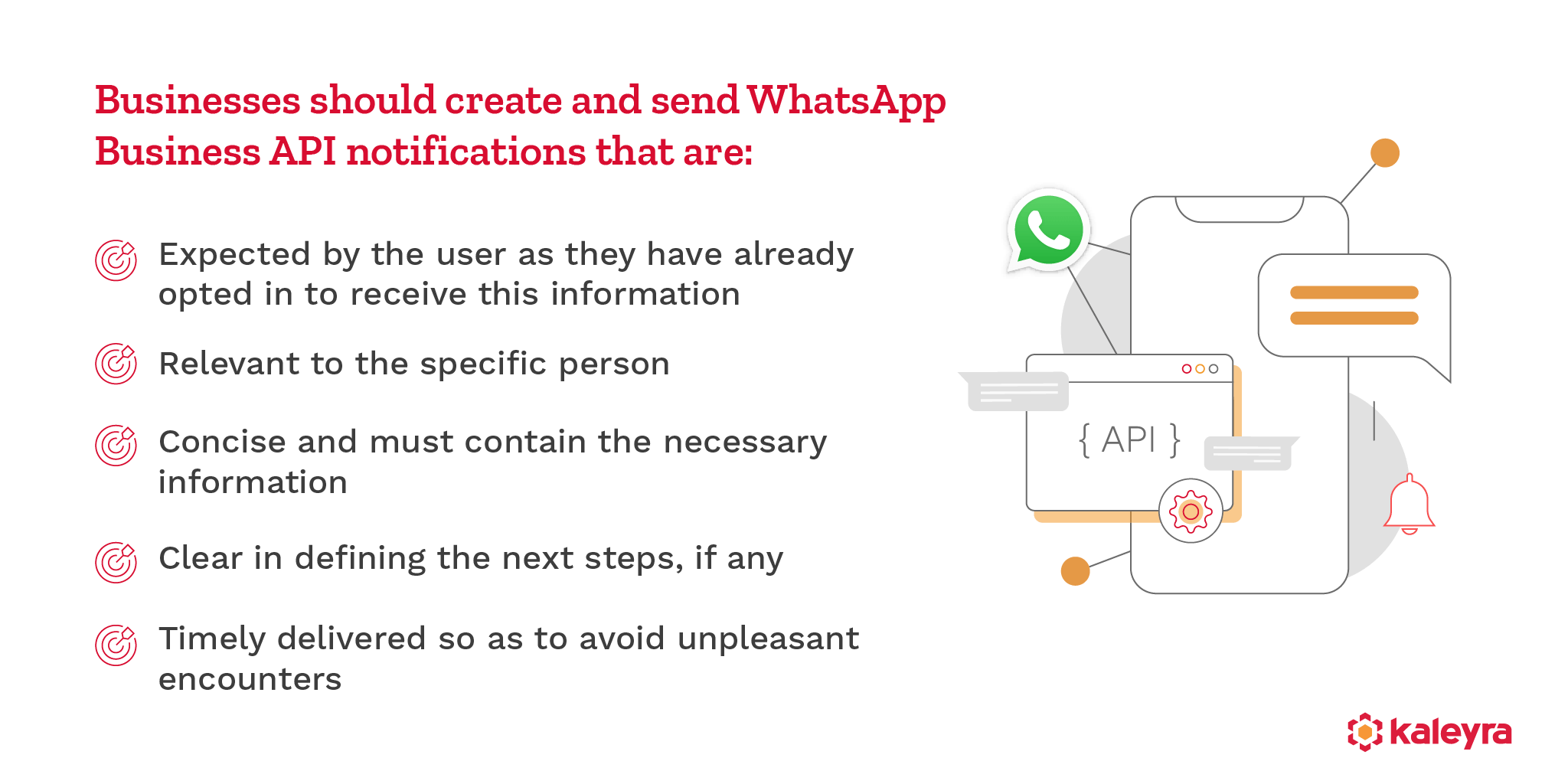 Best Practices For Sending Messages With WhatsApp Business API