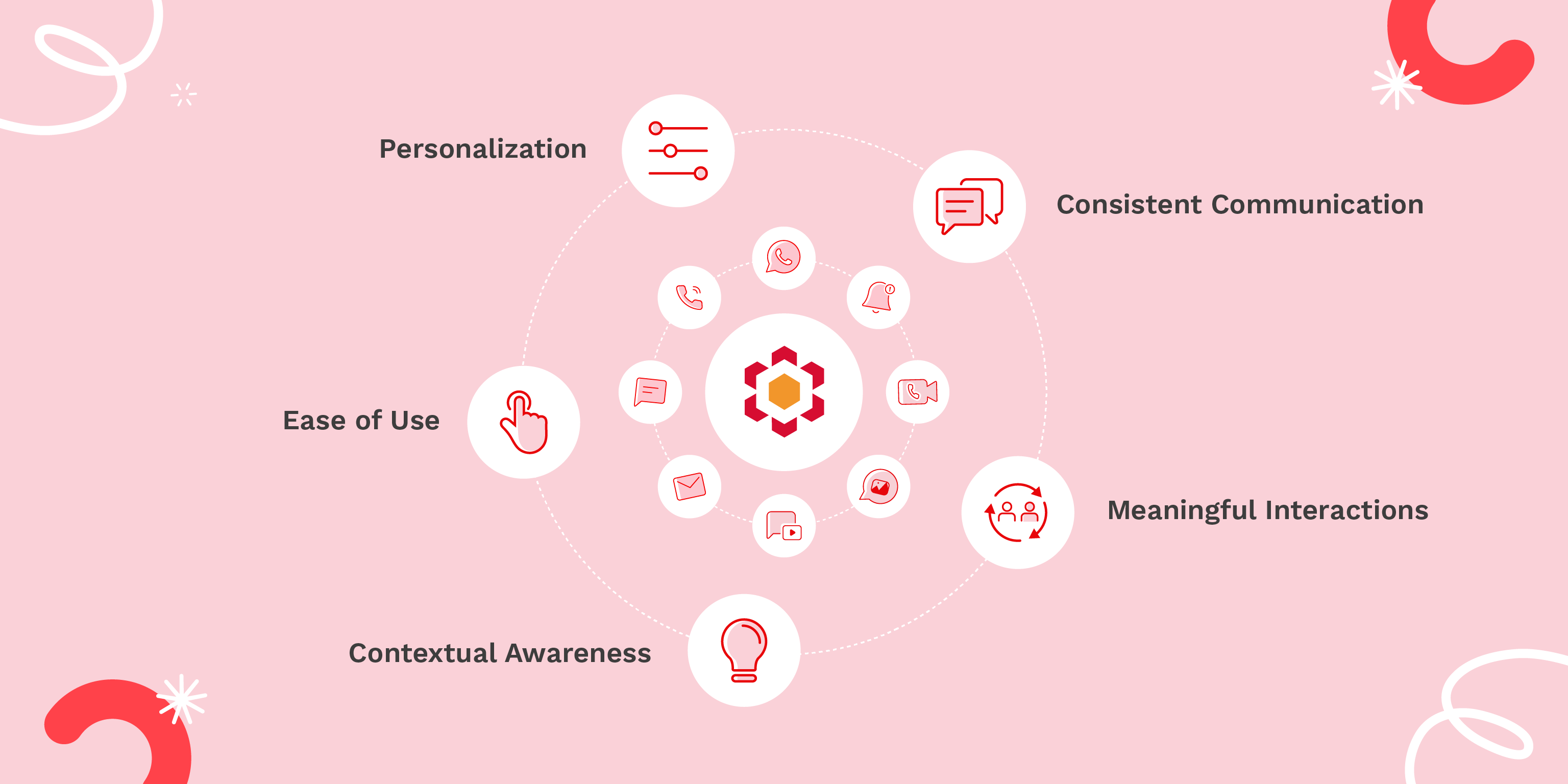digital CX transformation
