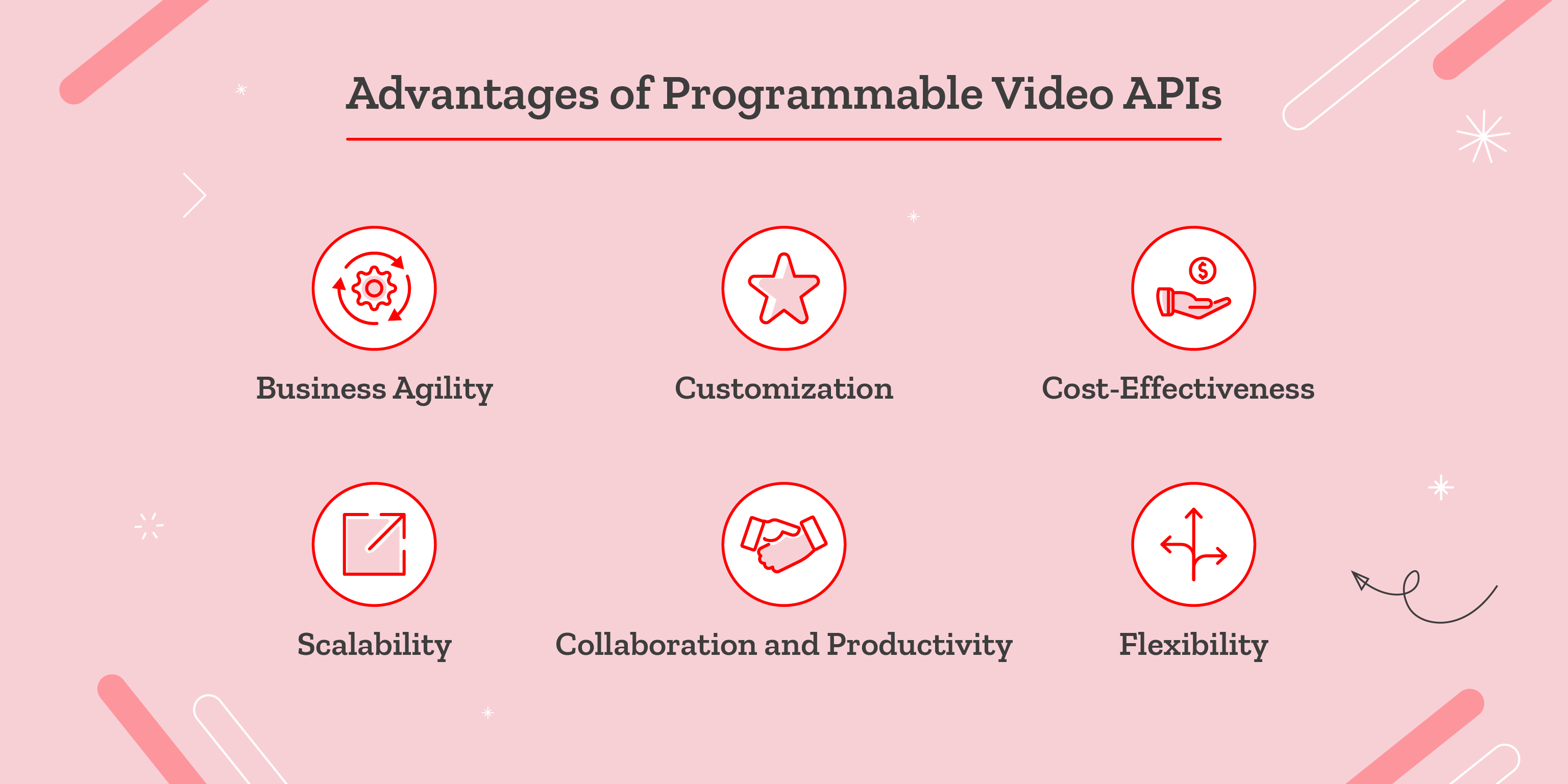 Benefits of programmable video APIs