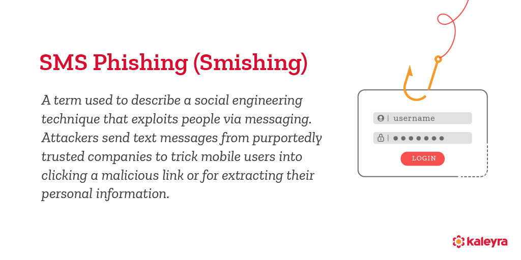 What is SMS Phishing?