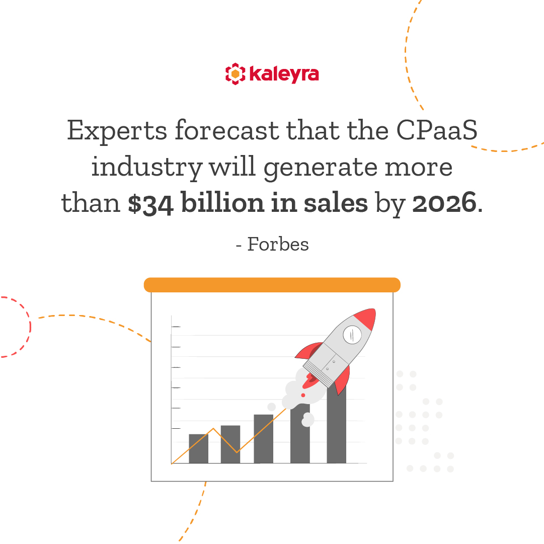 CpaaS Market SIze