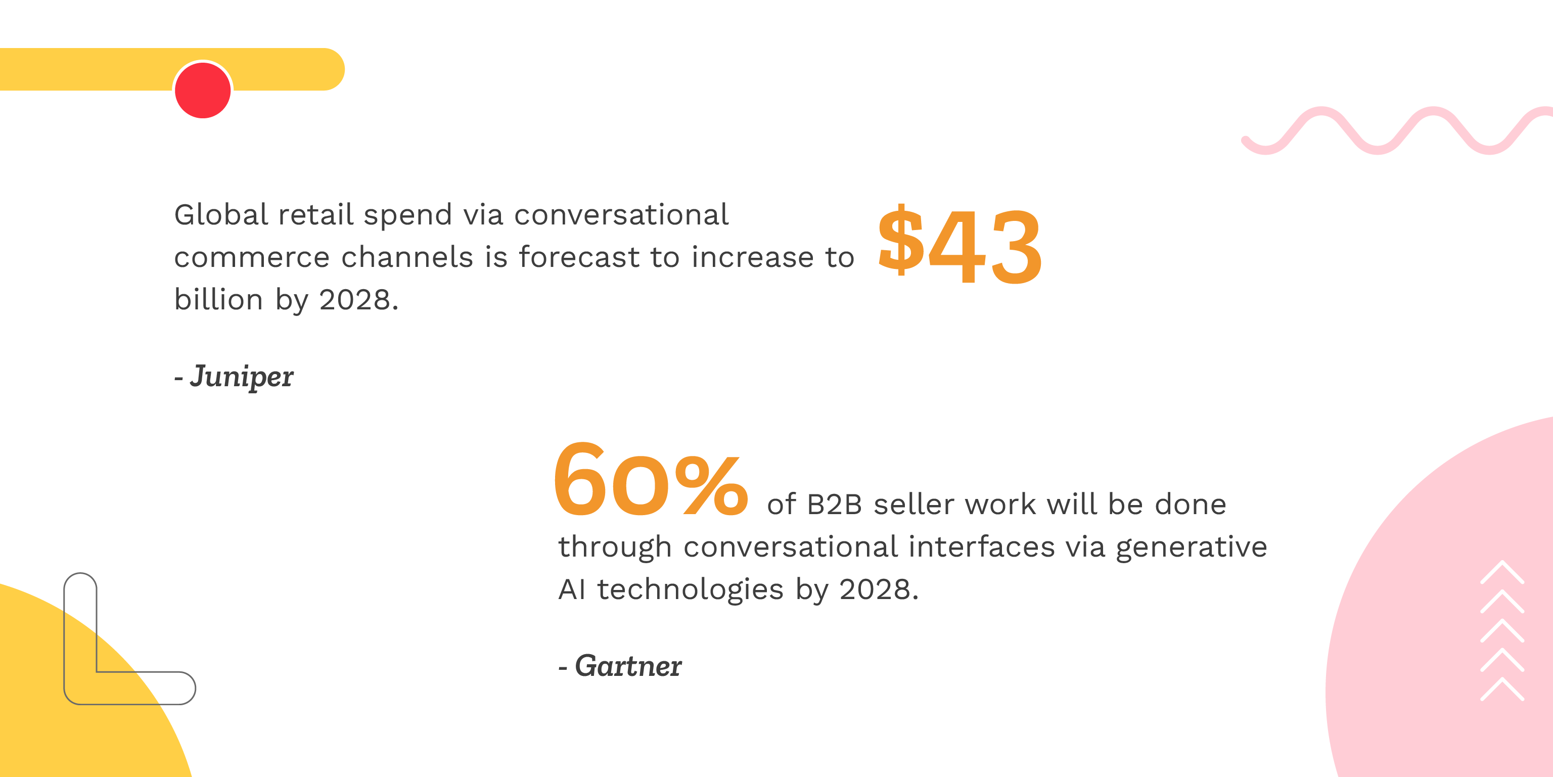 Conversational Marketing Statistics 2024