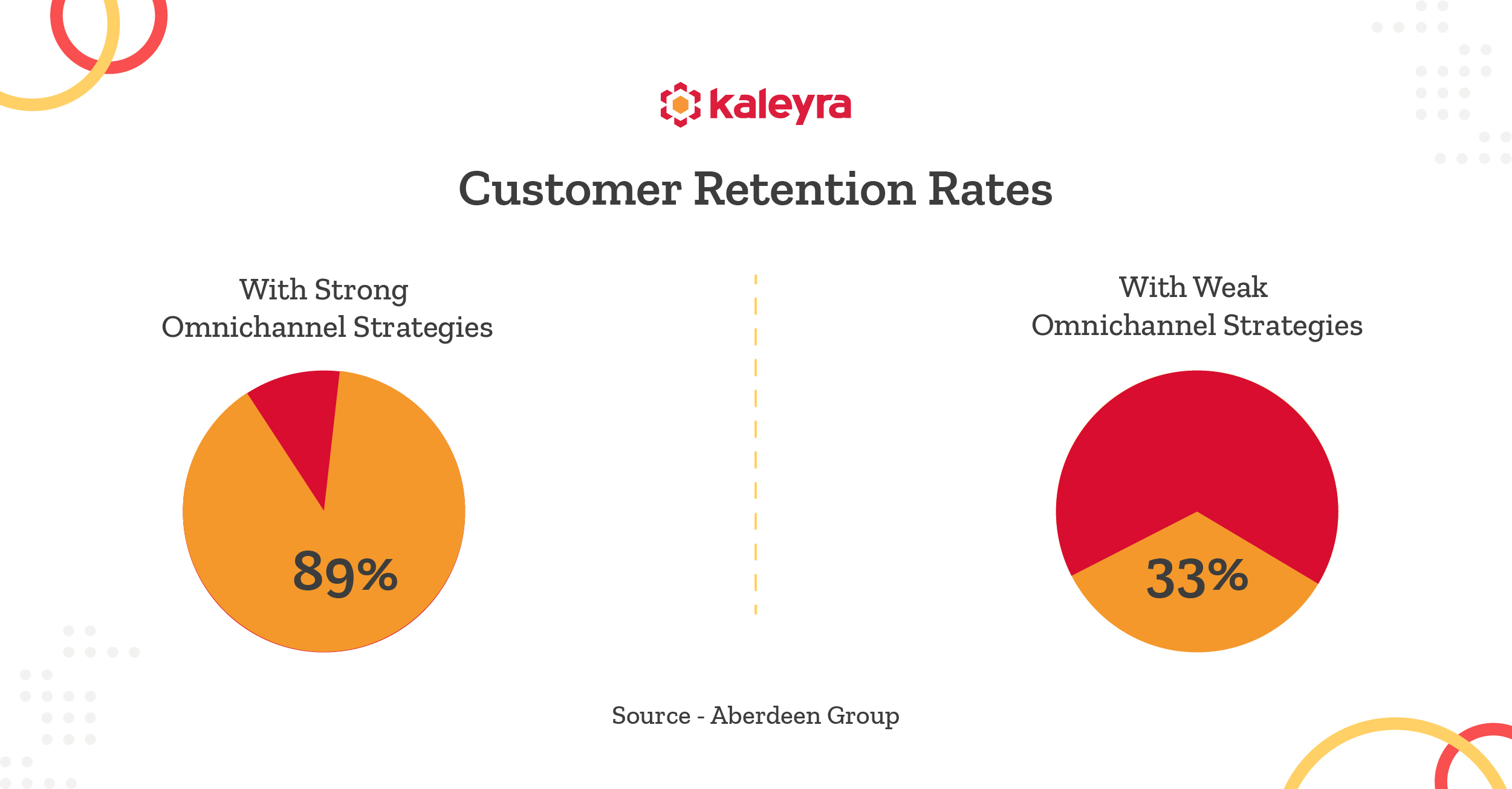 Omni channel strategy statistics