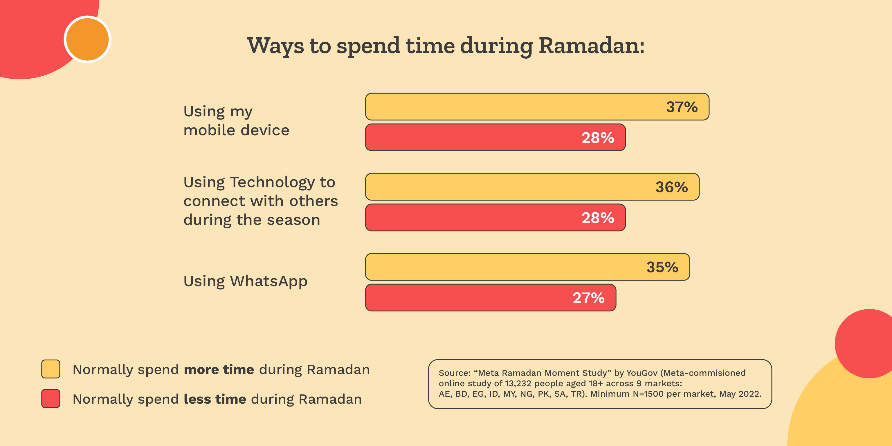Ramadan WhatsApp Trends